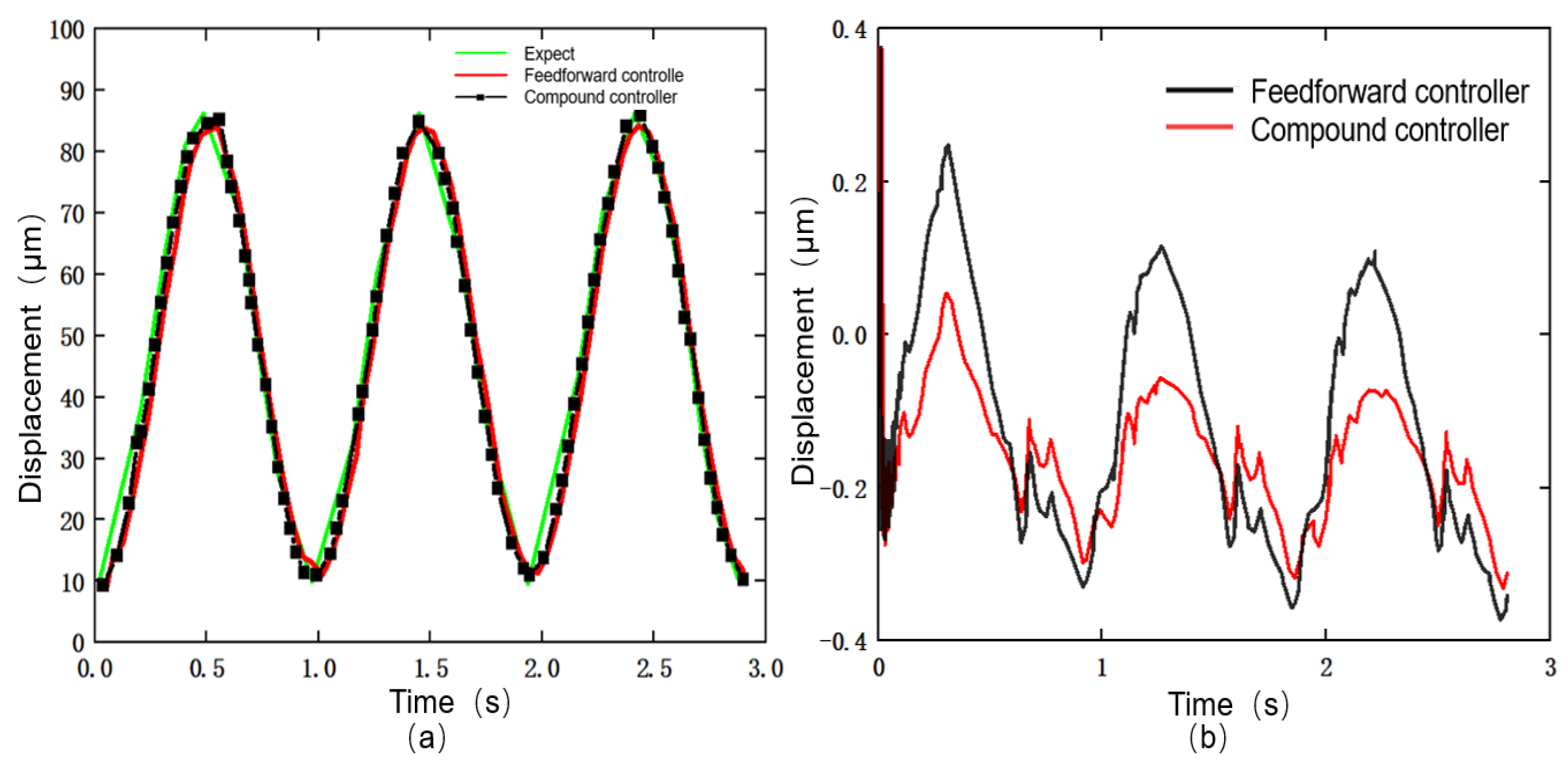 Actuators 11 00122 g019