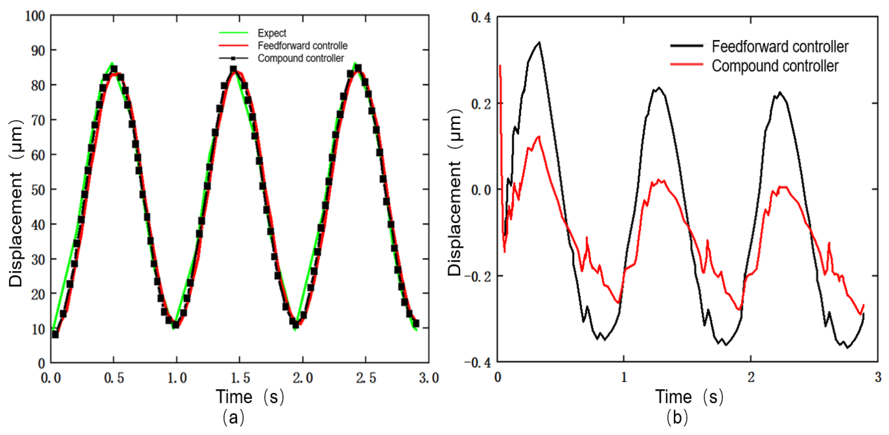 Actuators 11 00122 g020