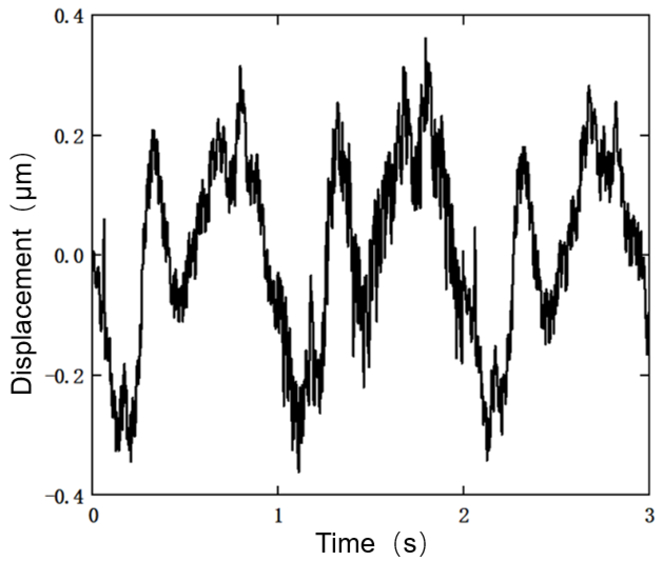Actuators 11 00122 g022