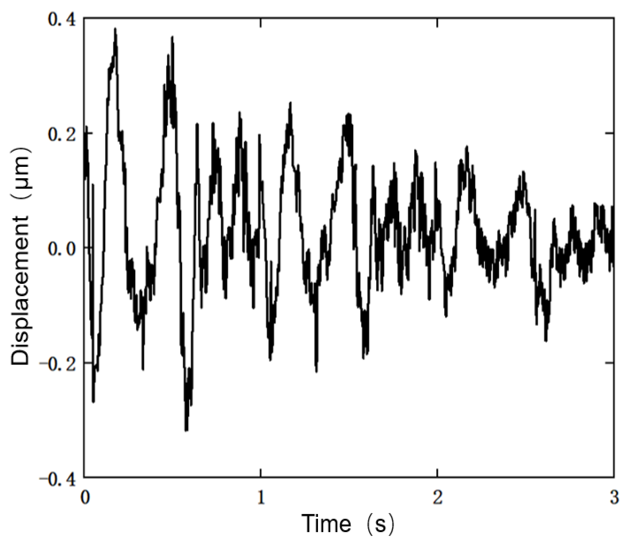 Actuators 11 00122 g023