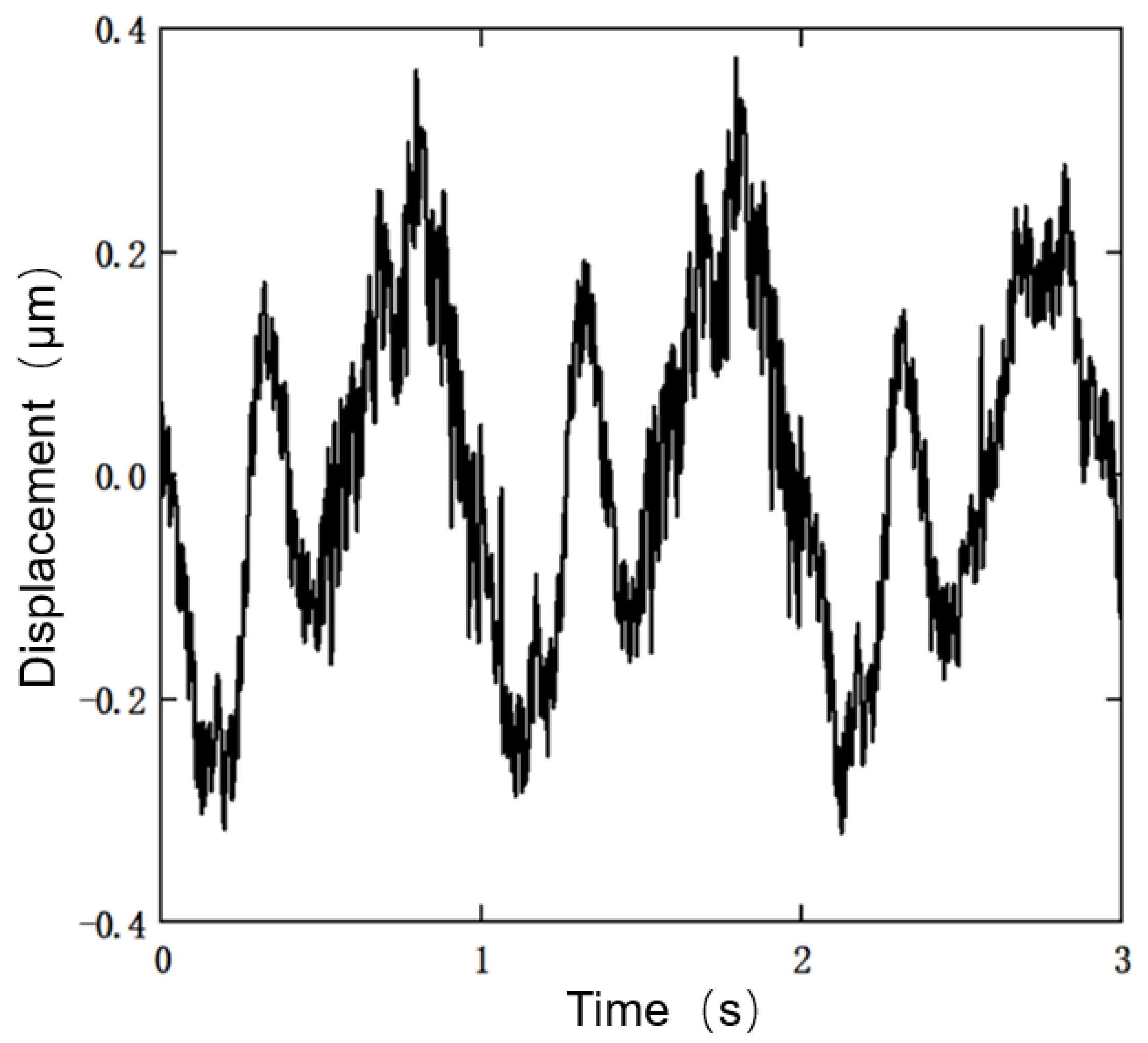 Actuators 11 00122 g024