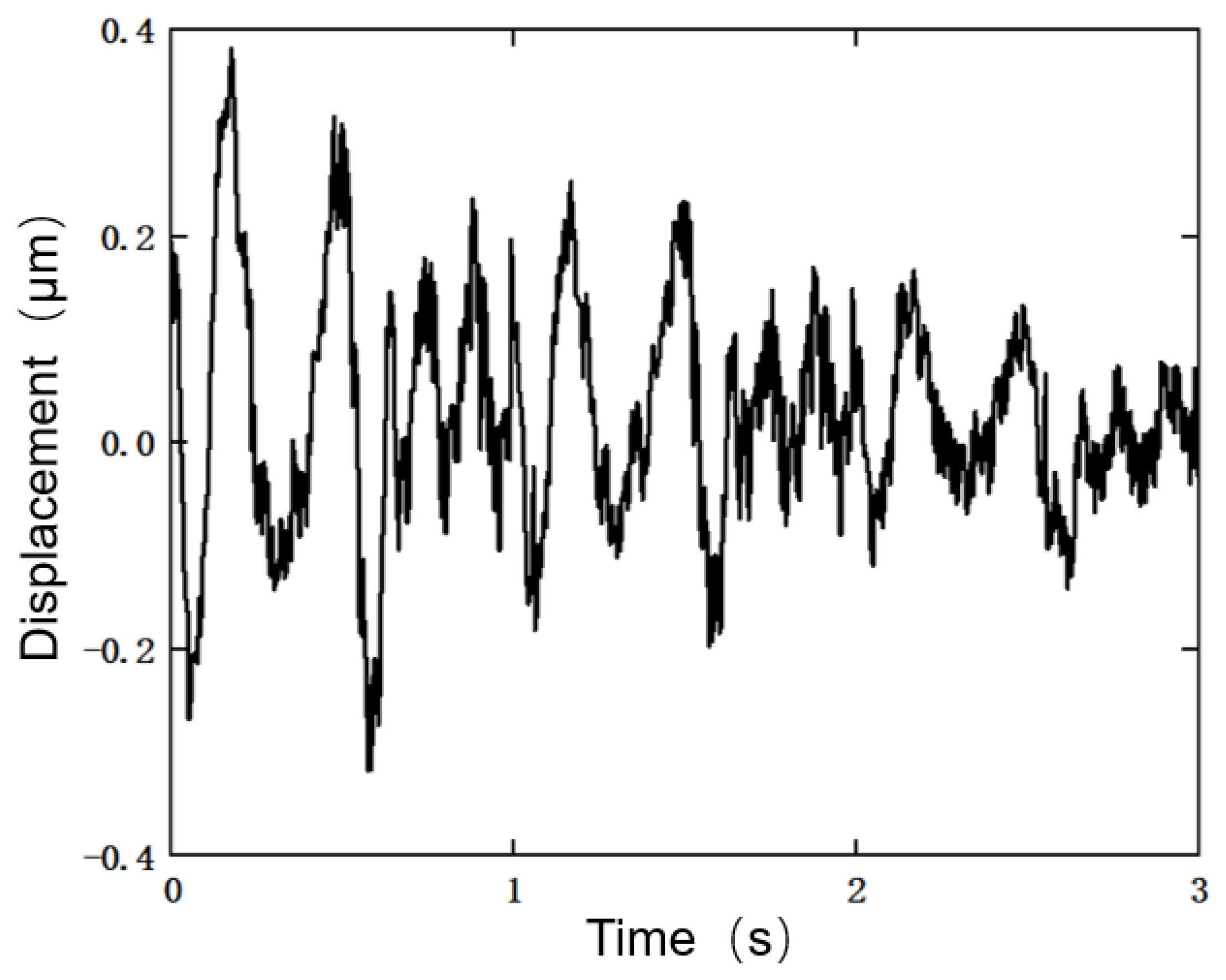 Actuators 11 00122 g025
