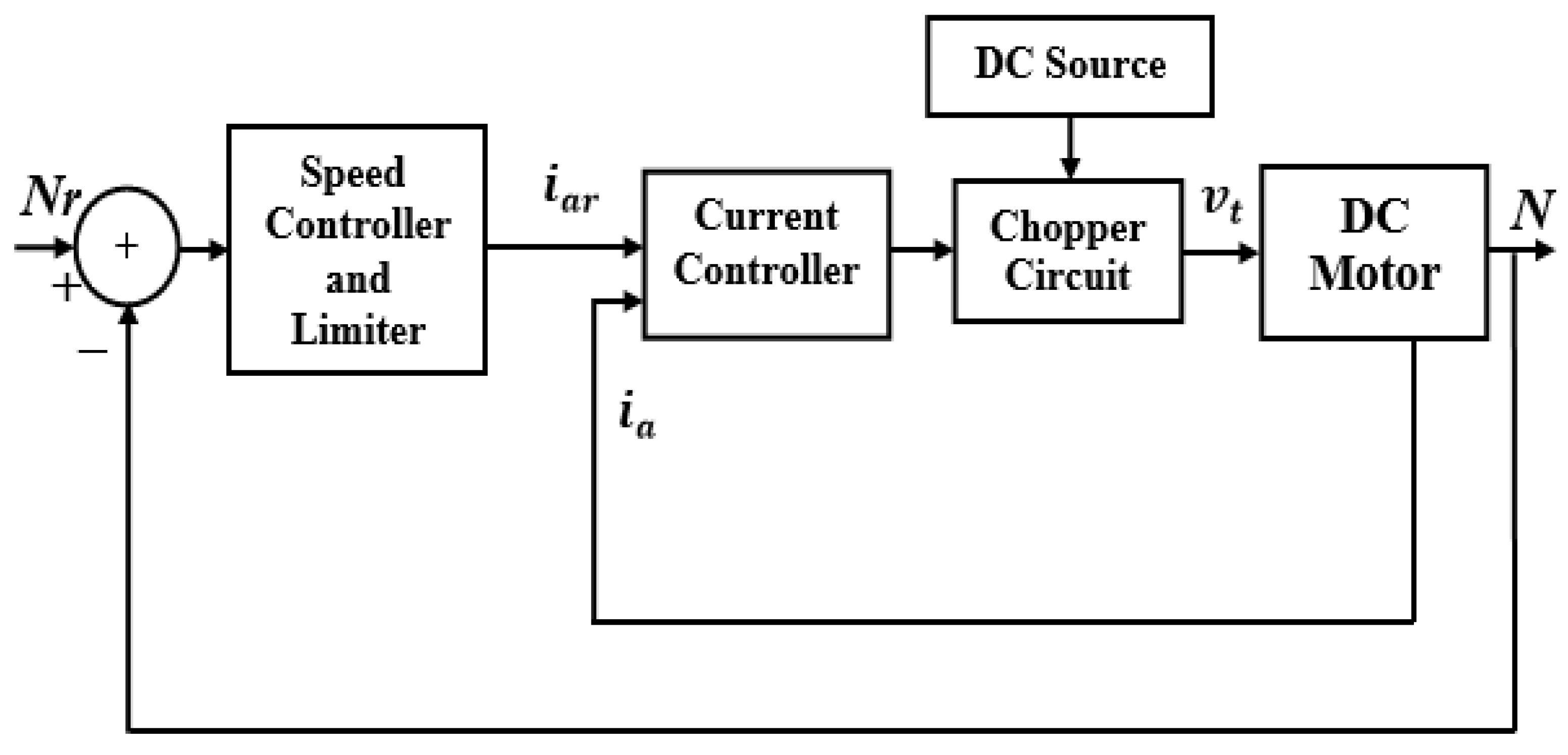 Actuators 11 00123 g002