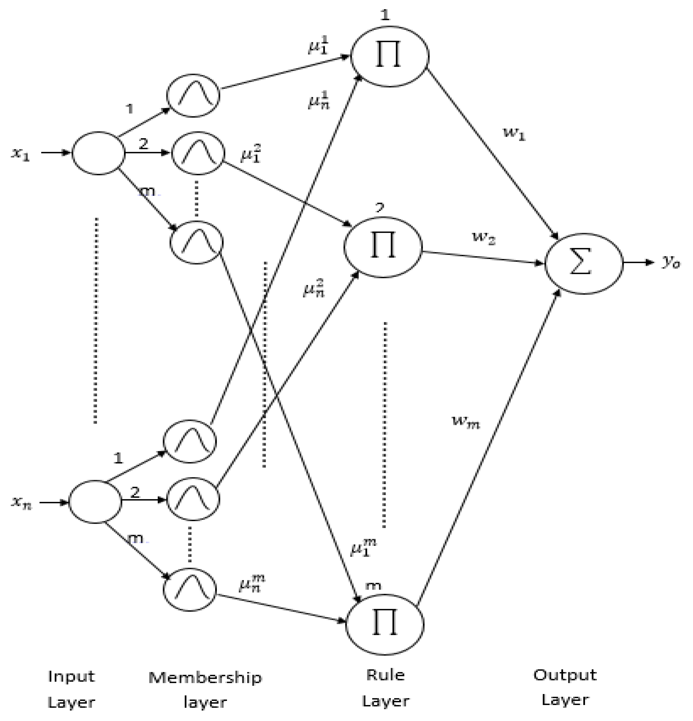 Actuators 11 00123 g004