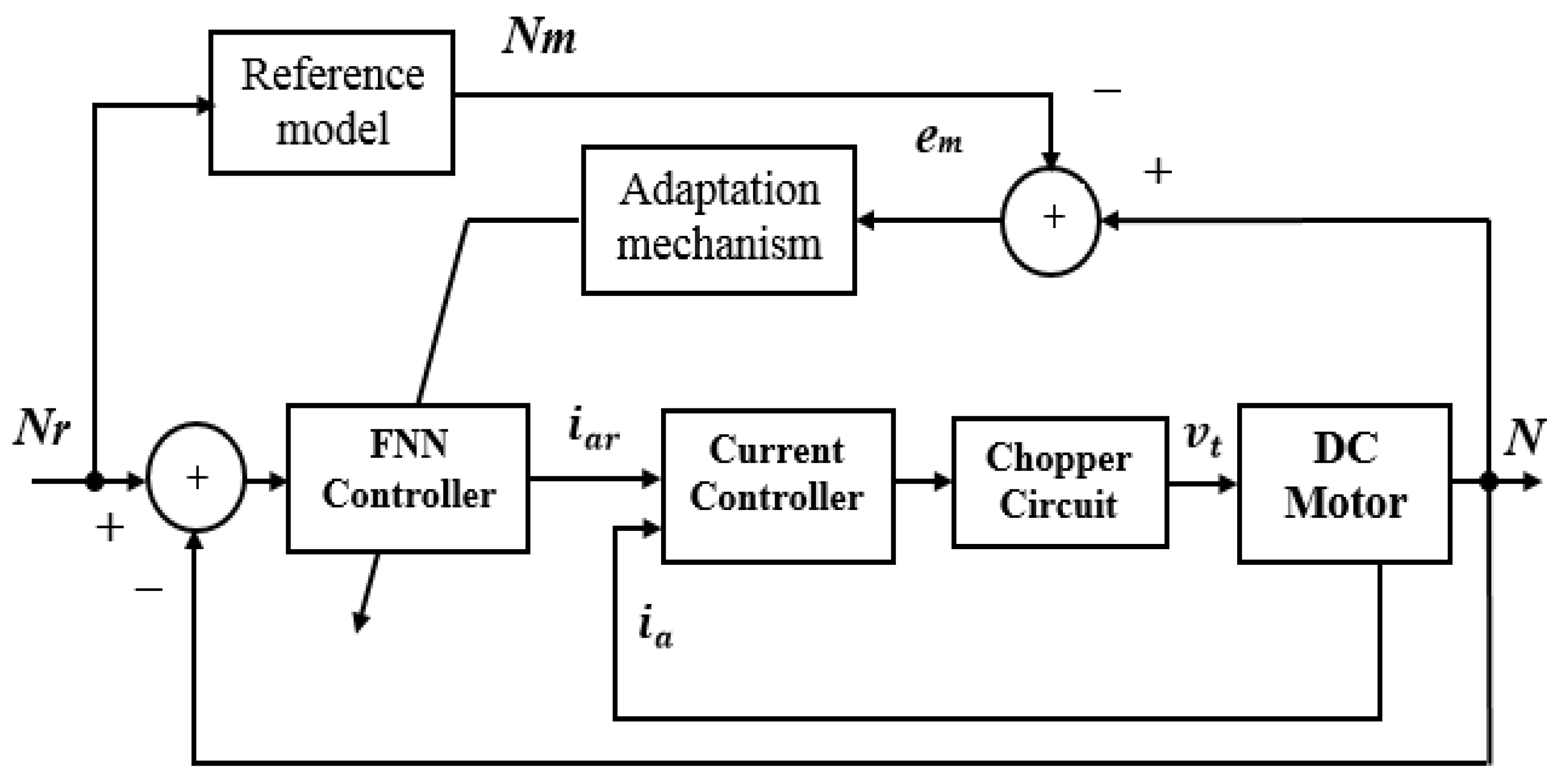 Actuators 11 00123 g006