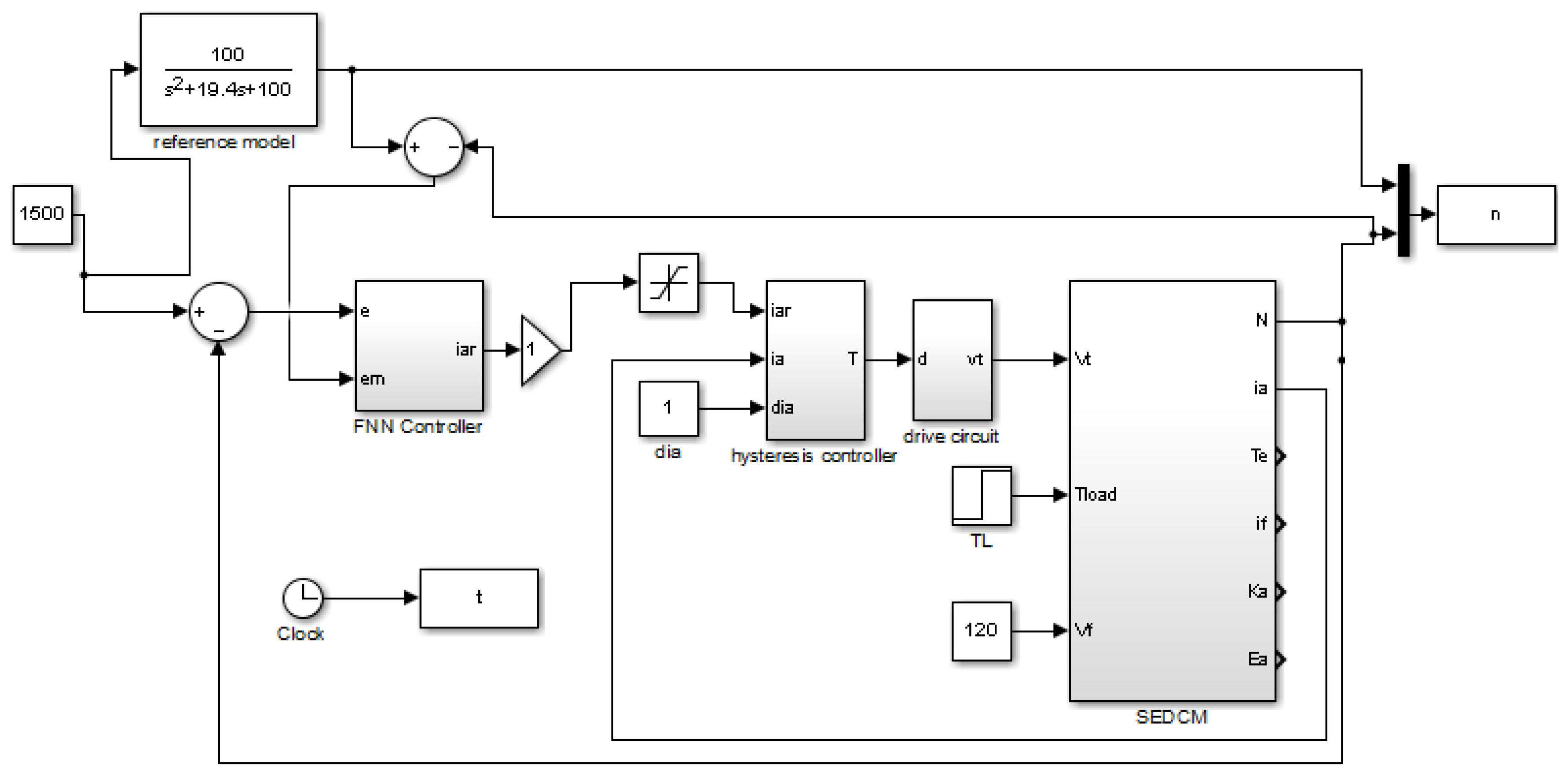 Actuators 11 00123 g009