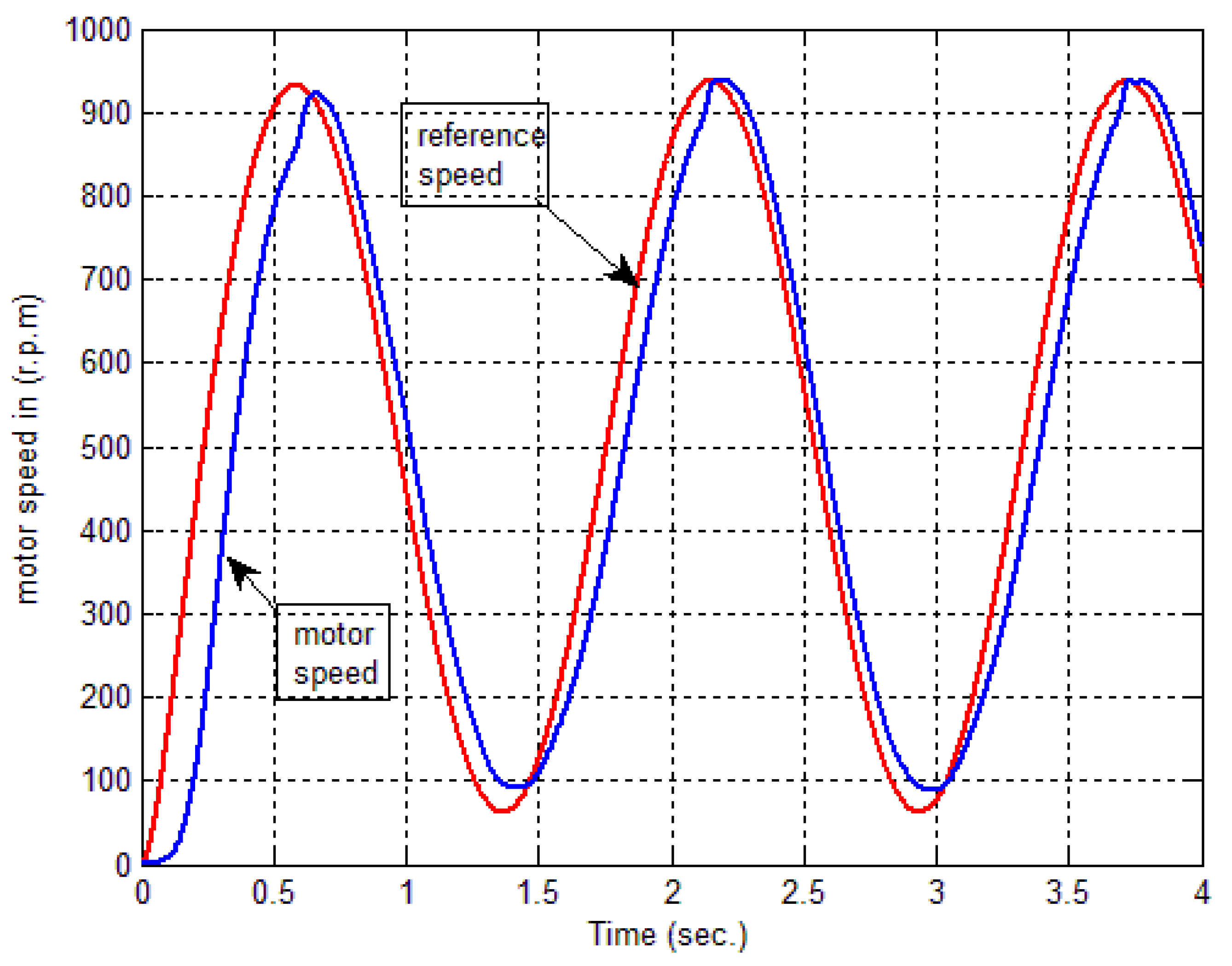 Actuators 11 00123 g011