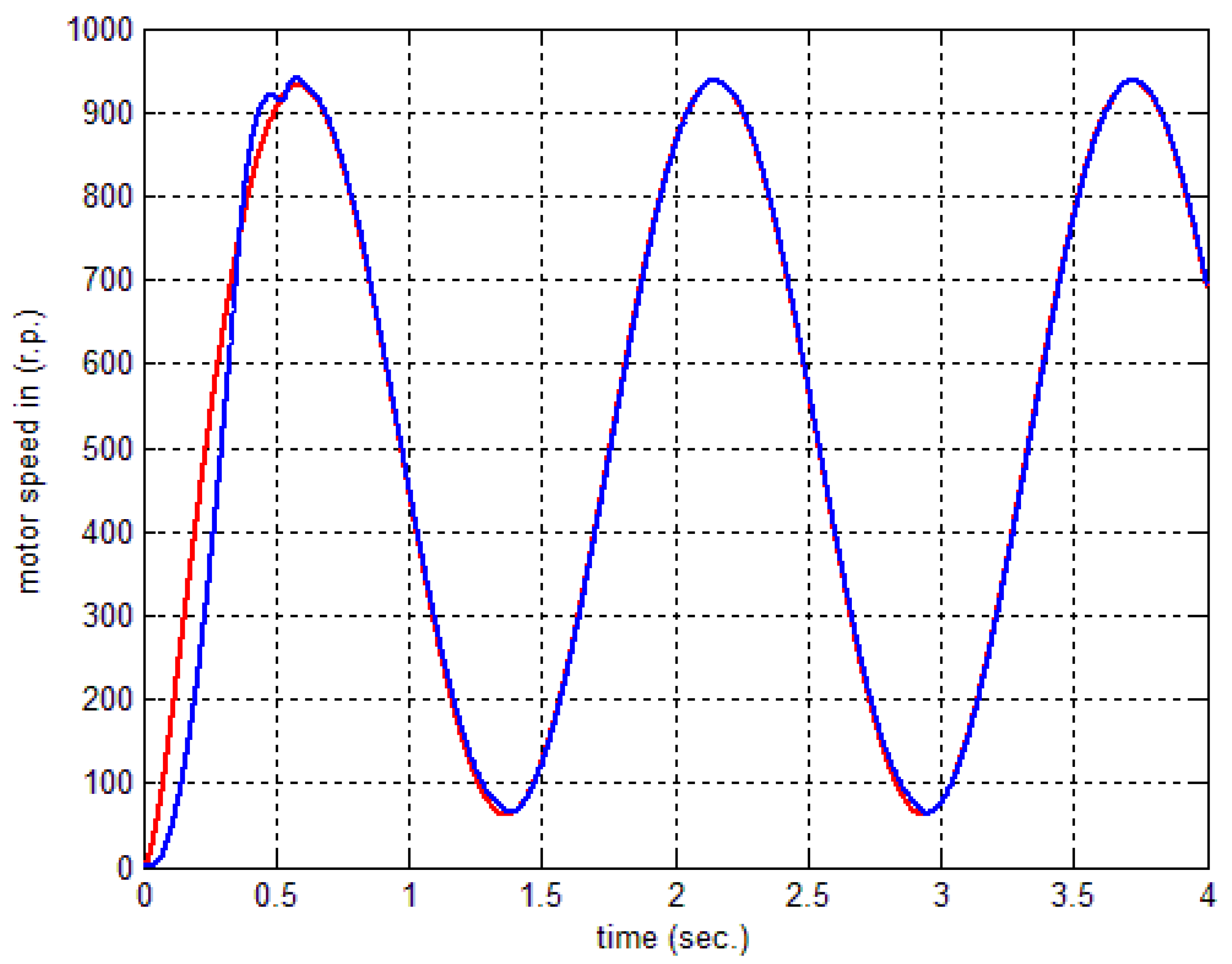 Actuators 11 00123 g012