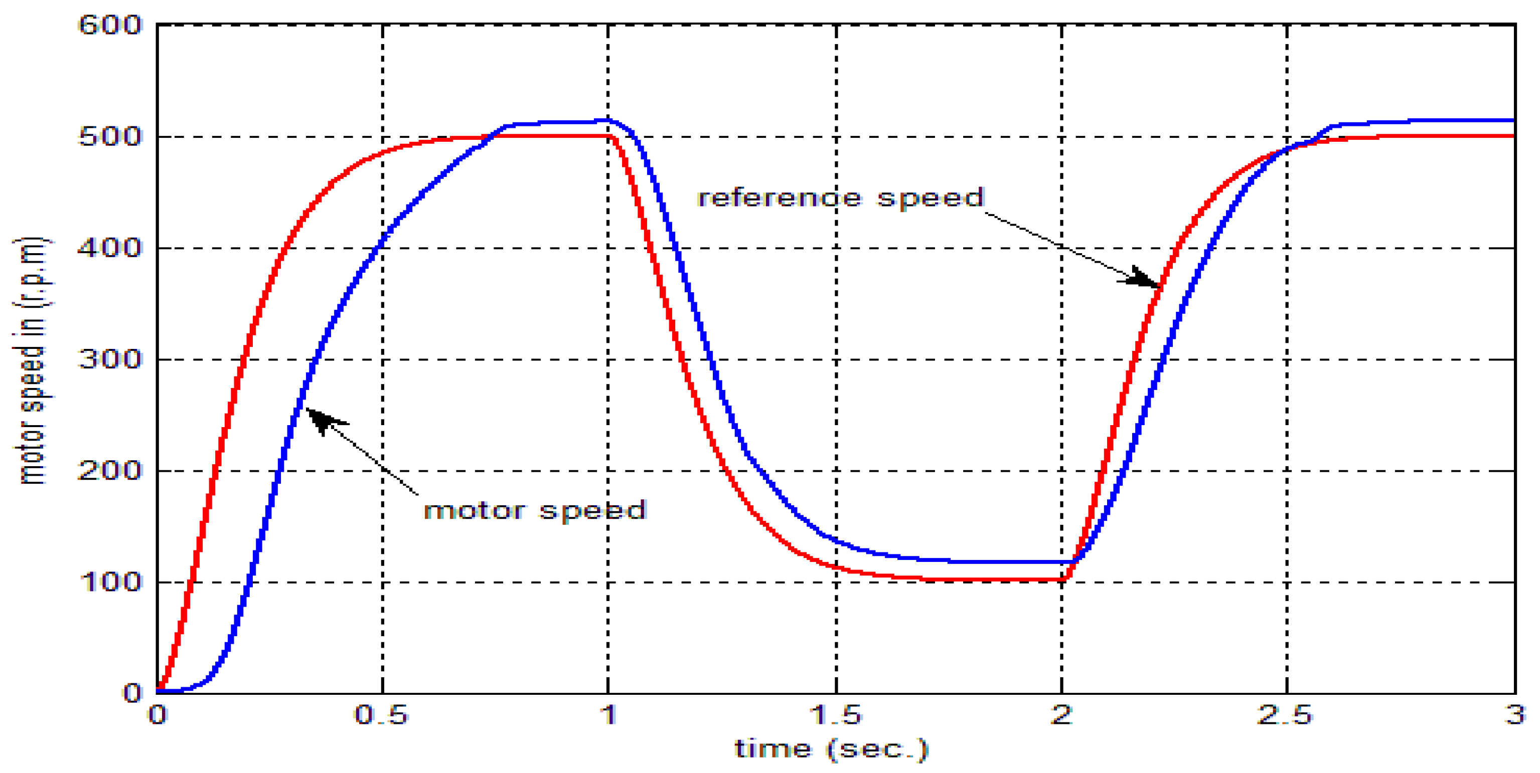 Actuators 11 00123 g013