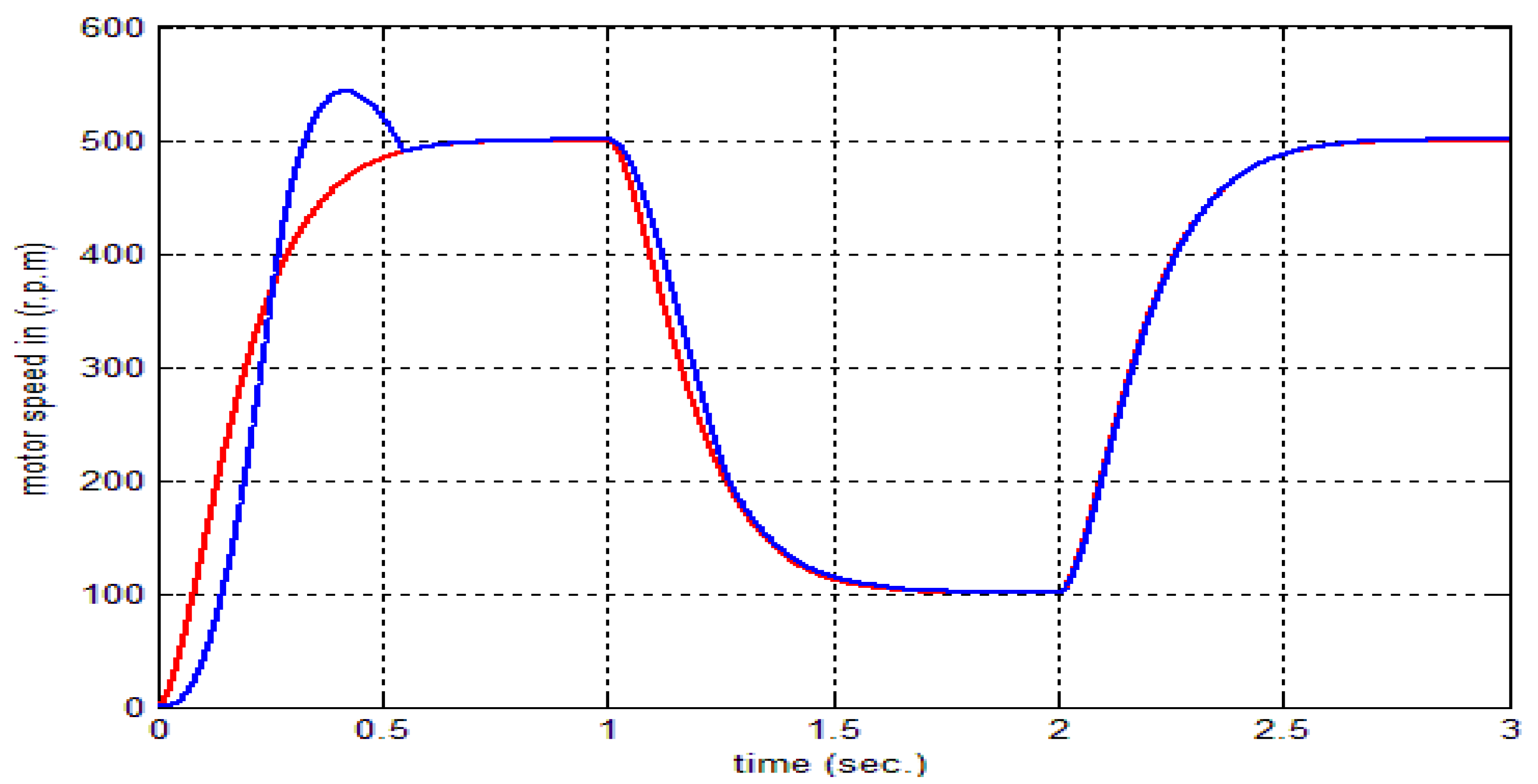 Actuators 11 00123 g014