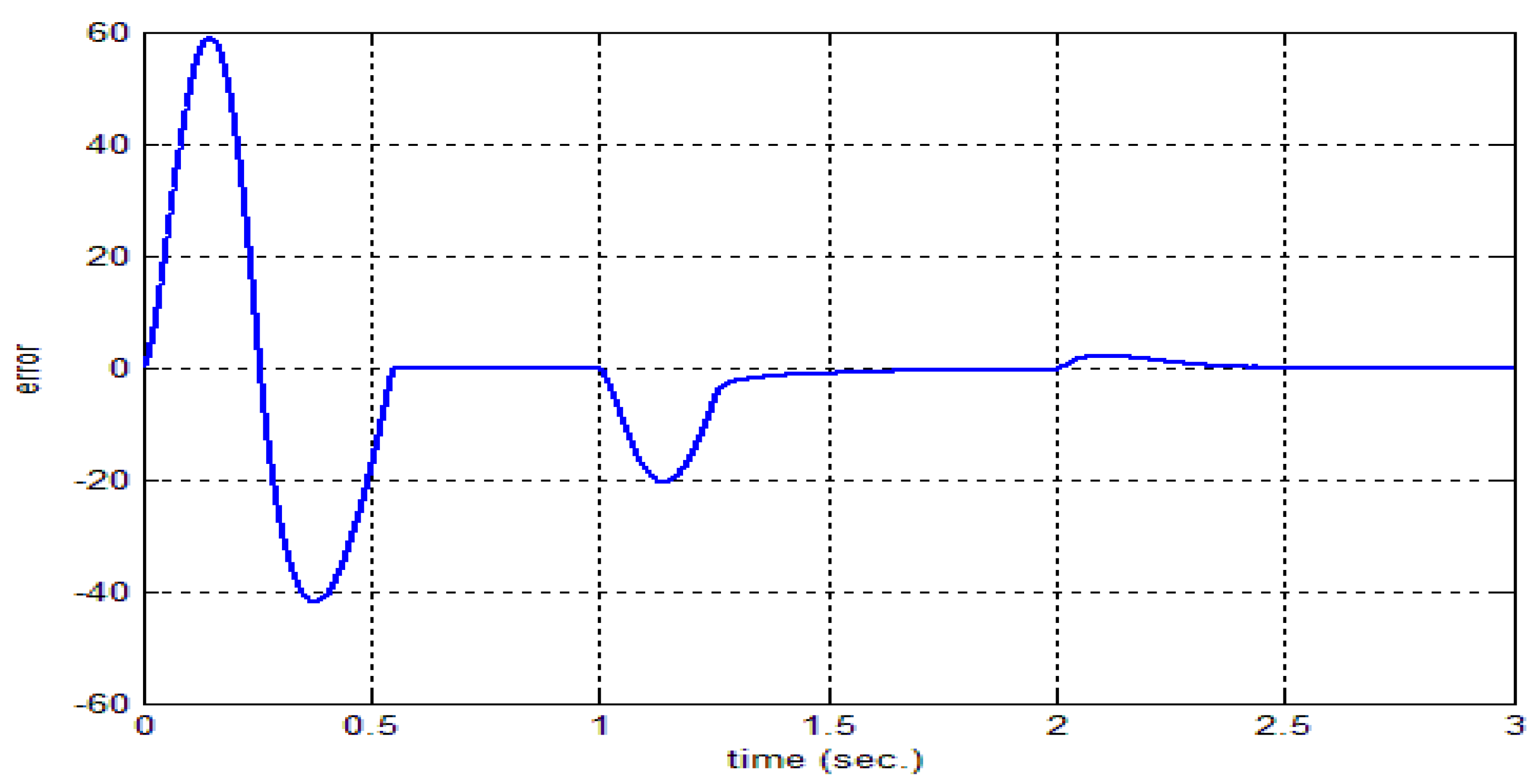 Actuators 11 00123 g015