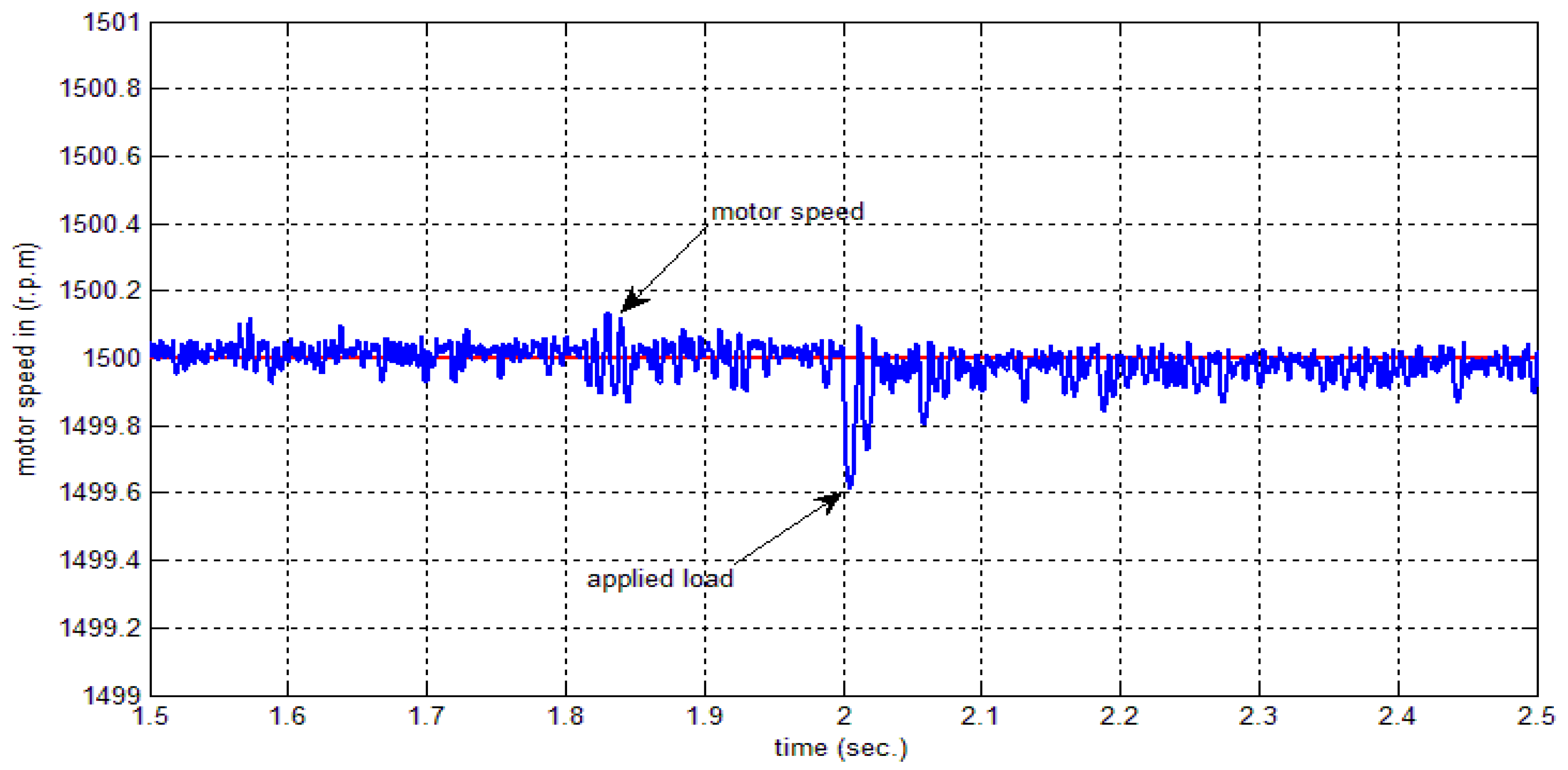 Actuators 11 00123 g016