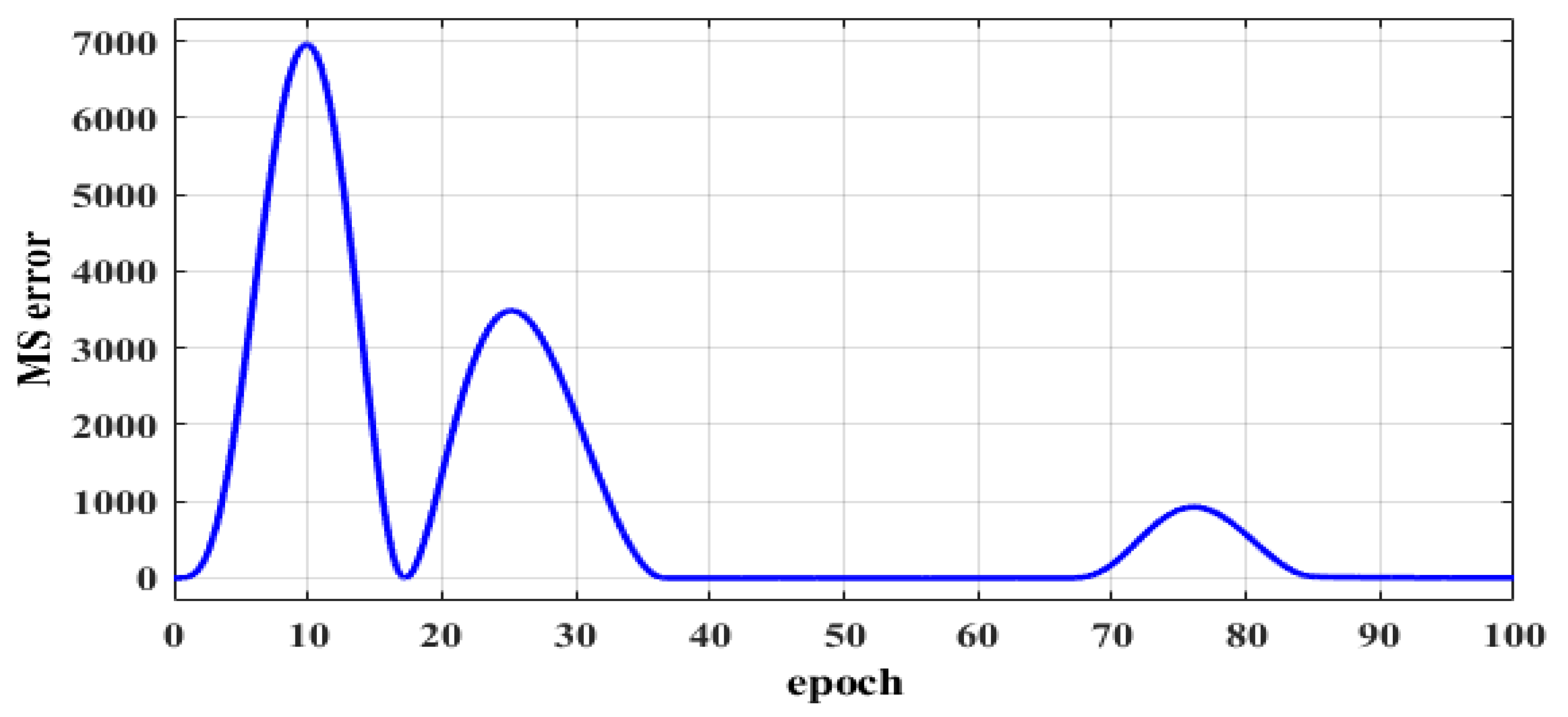 Actuators 11 00123 g017