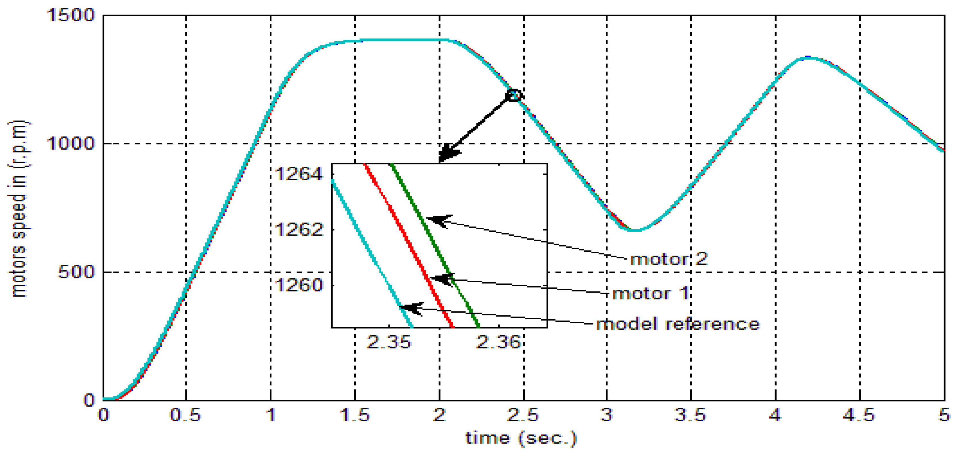 Actuators 11 00123 g019