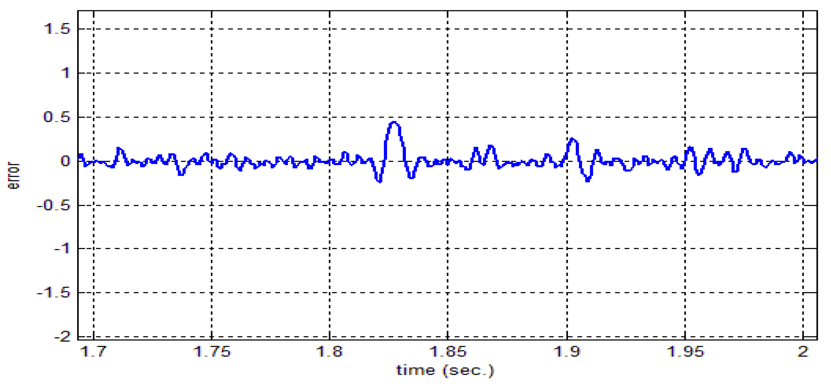 Actuators 11 00123 g020