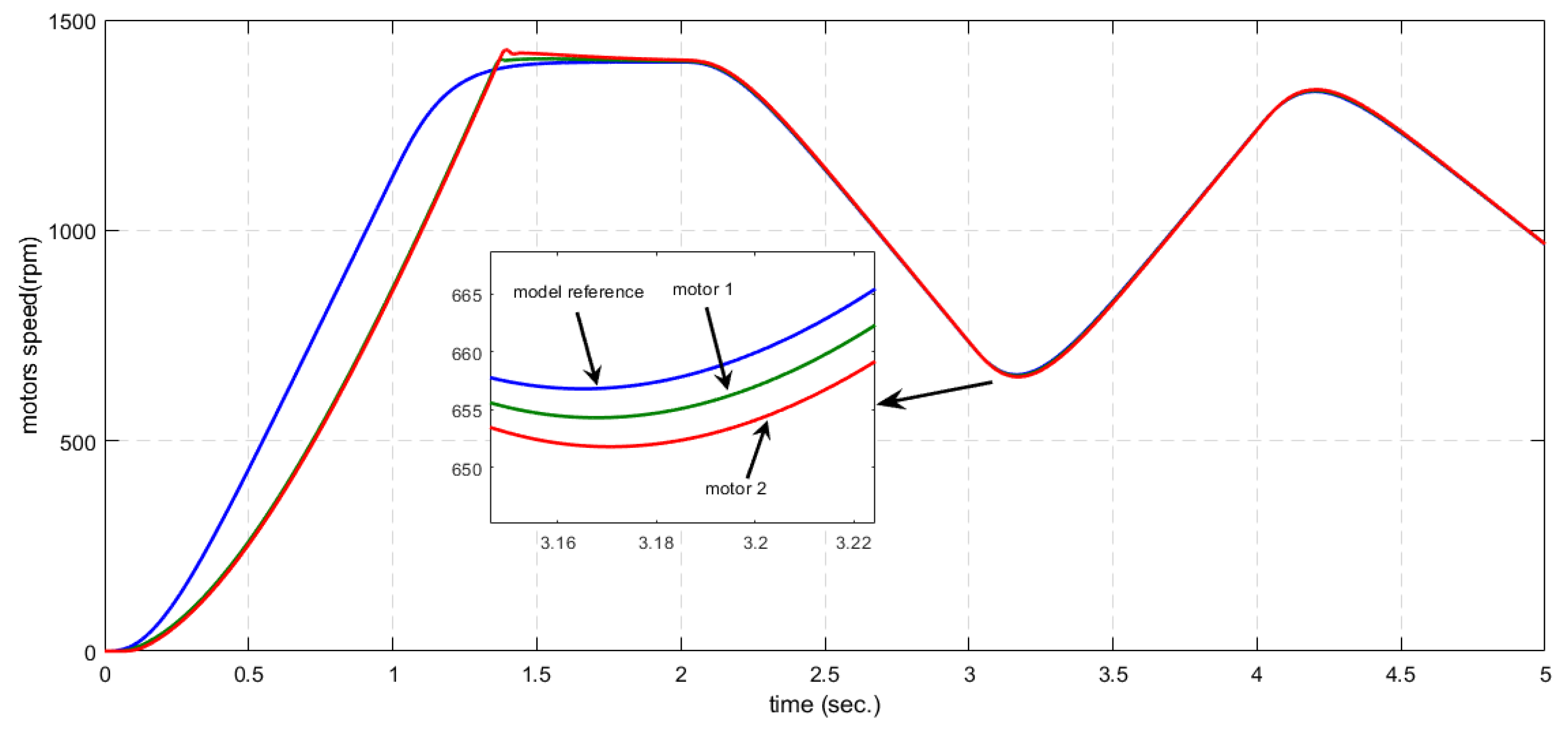 Actuators 11 00123 g022