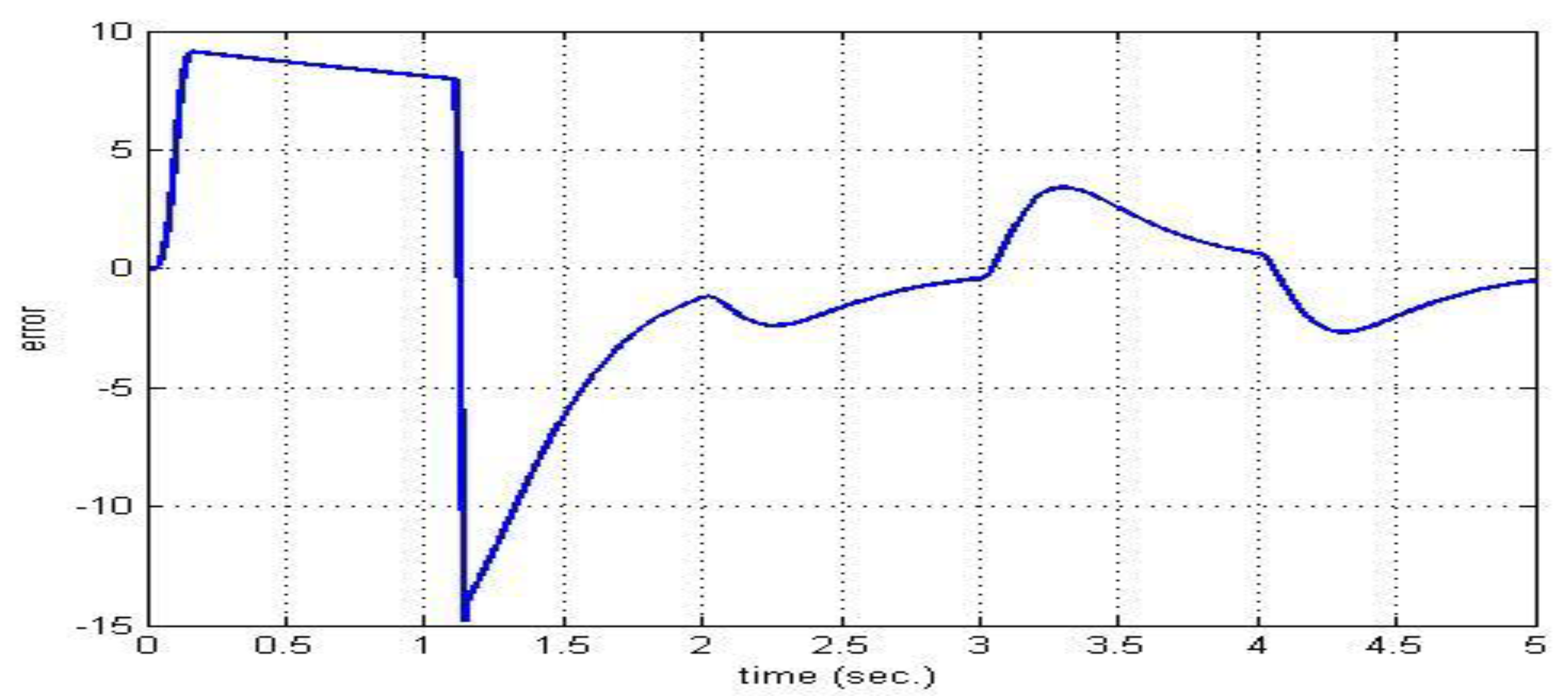 Actuators 11 00123 g023
