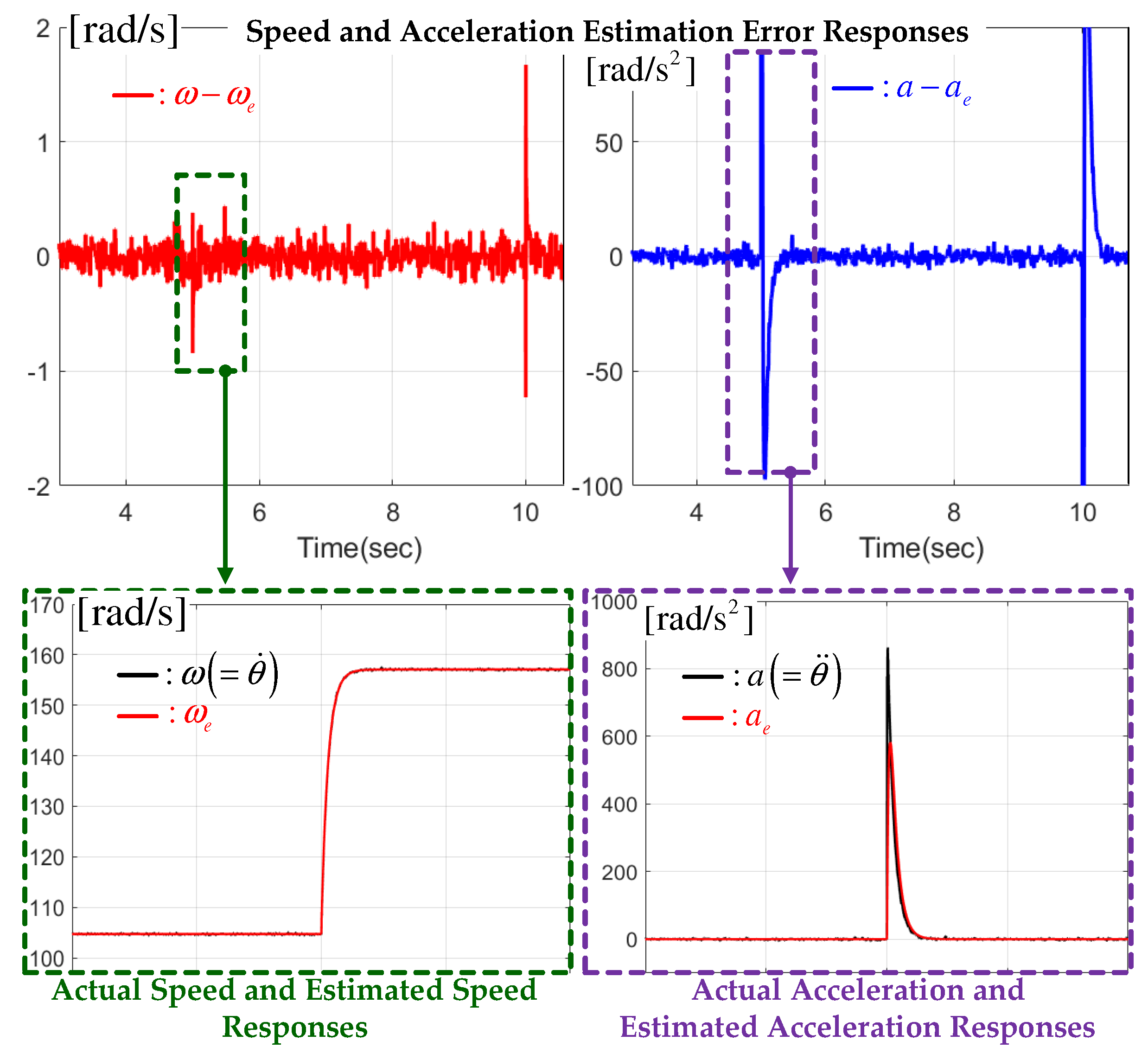 Actuators 11 00126 g005 550