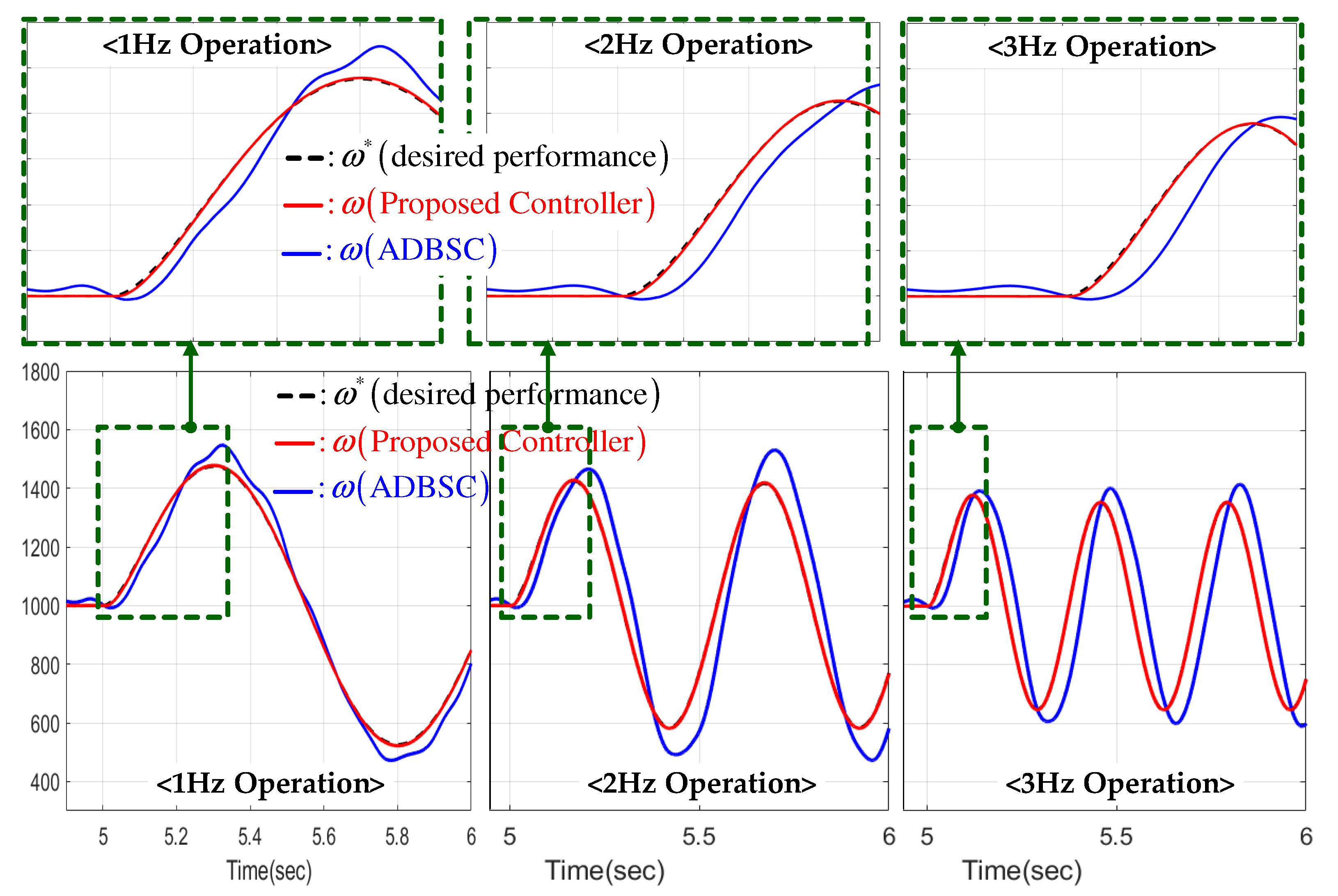 Actuators 11 00126 g006 550