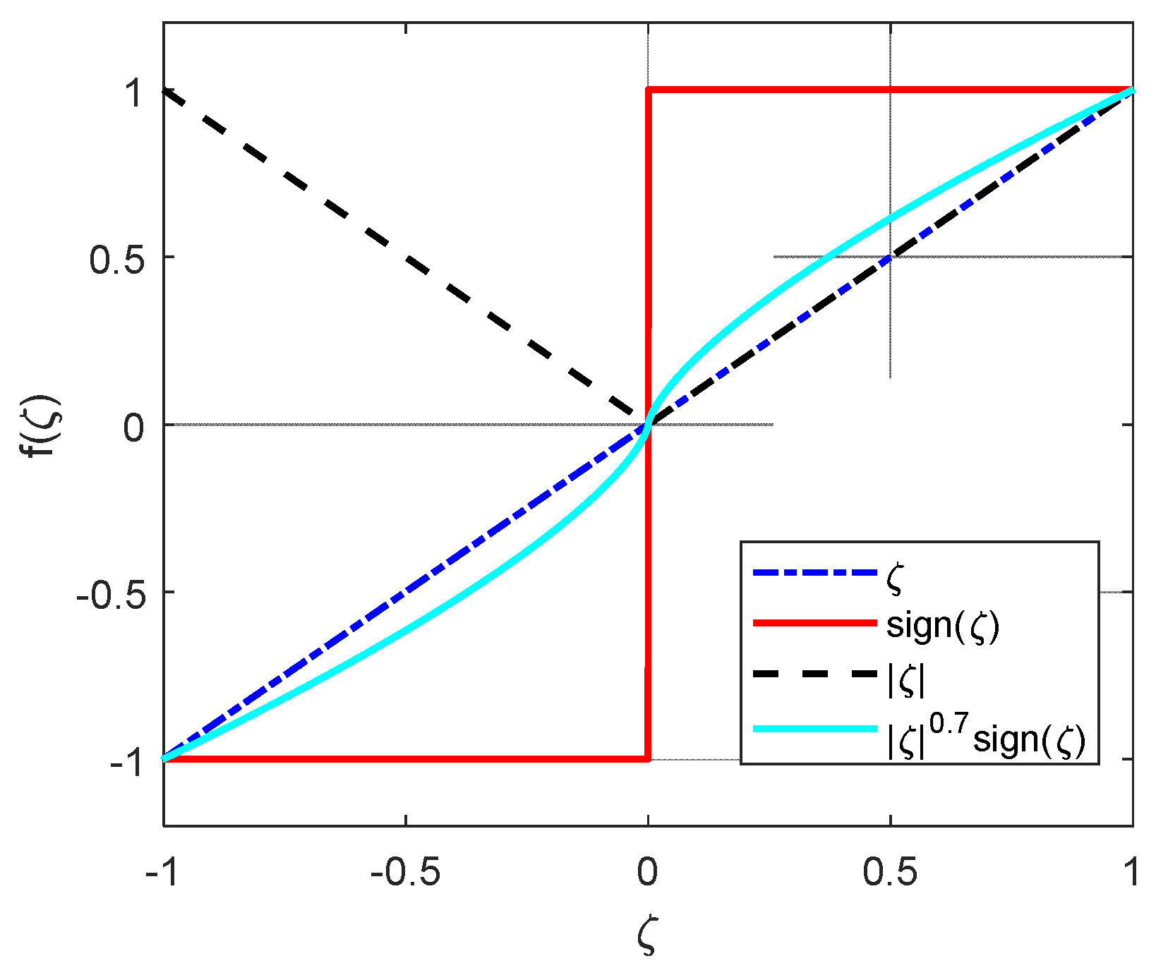 Actuators 11 00128 g001