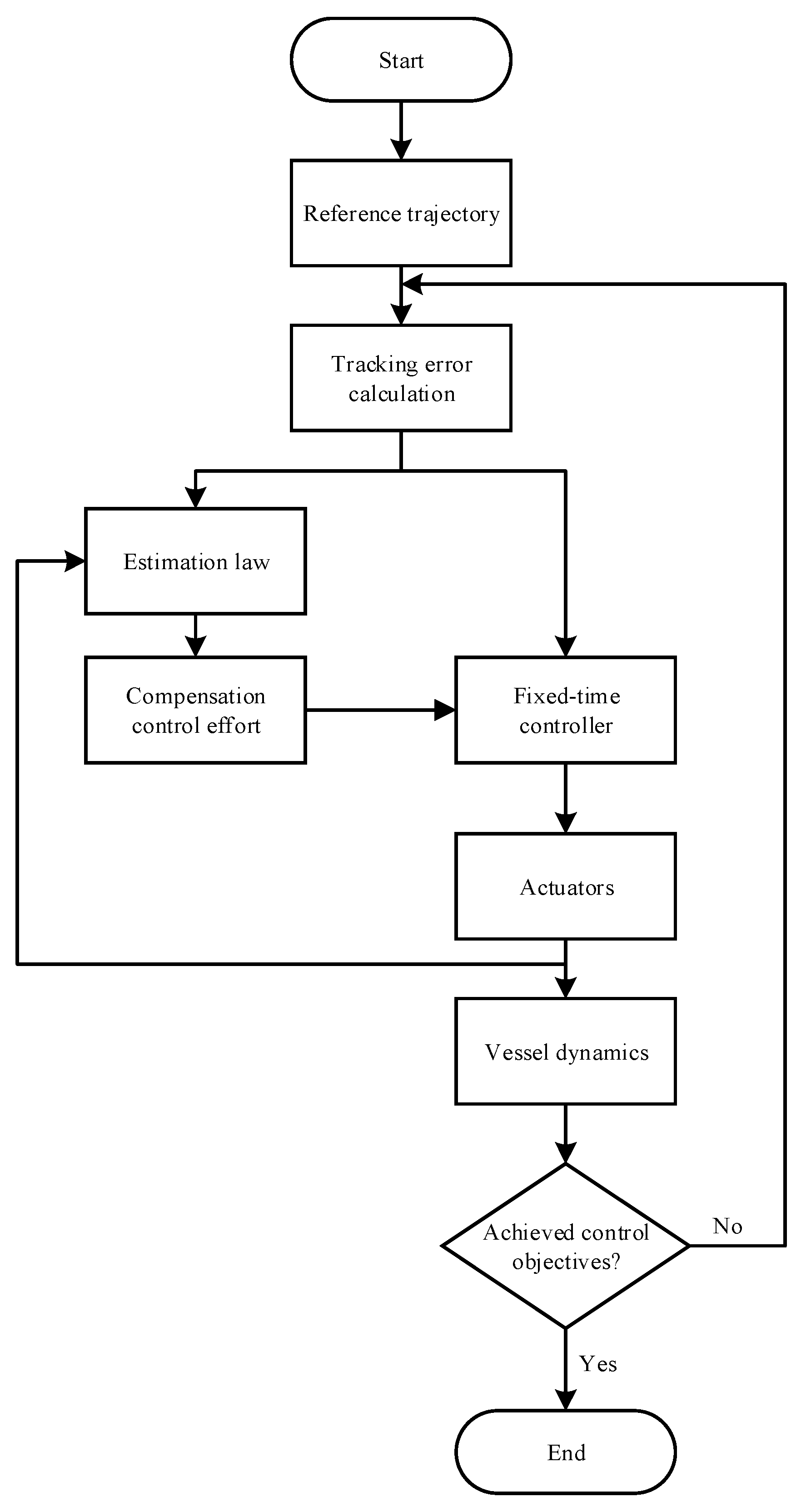 Actuators 11 00128 g002