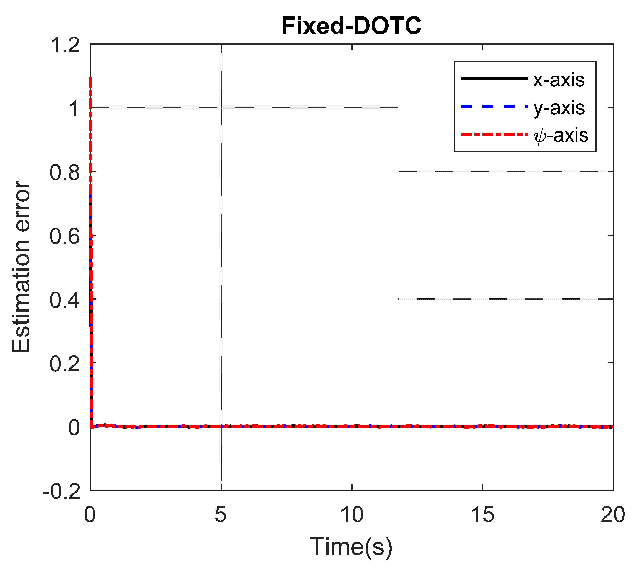 Actuators 11 00128 g003