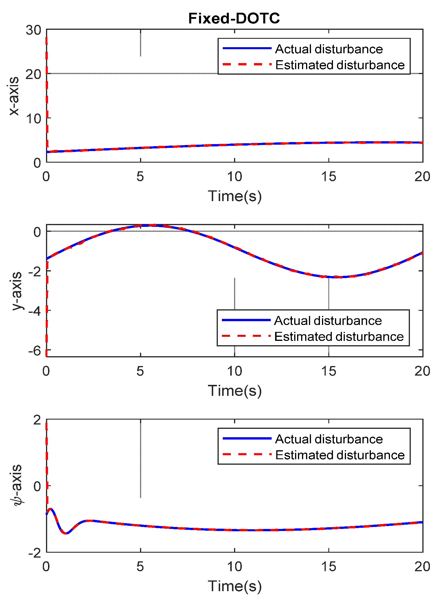 Actuators 11 00128 g004