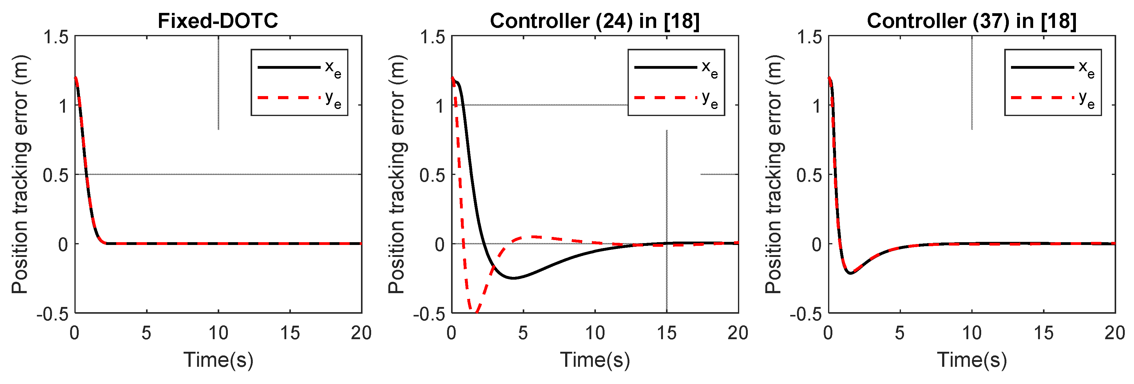 Actuators 11 00128 g006