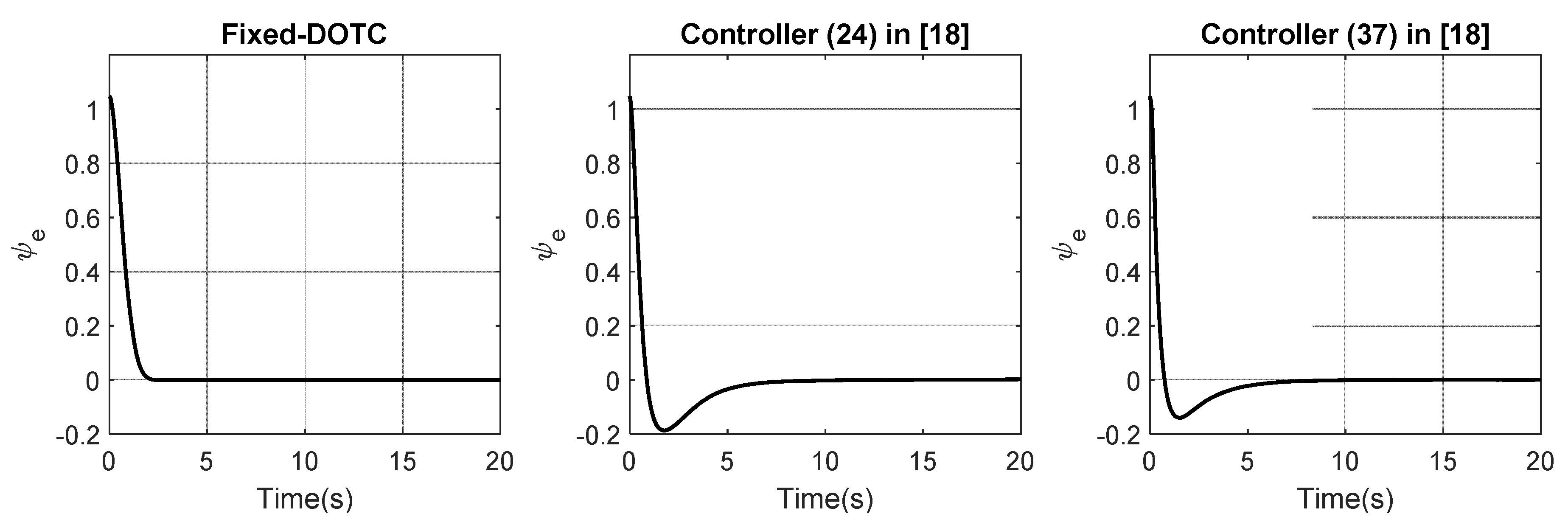 Actuators 11 00128 g007