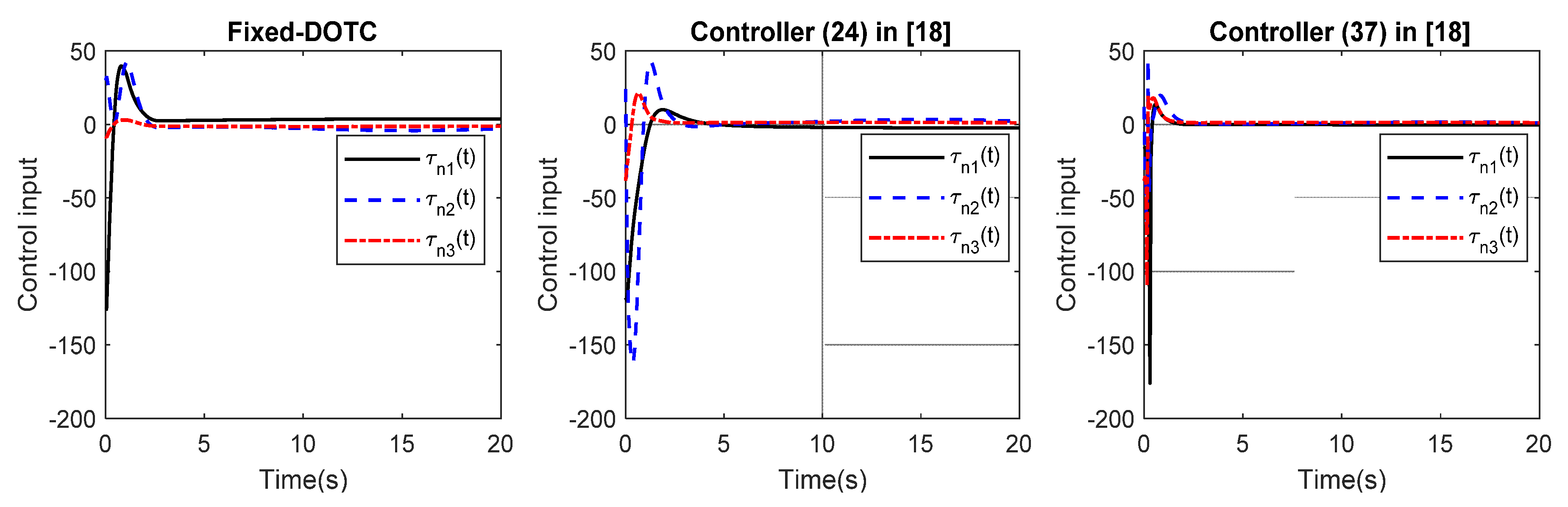 Actuators 11 00128 g008