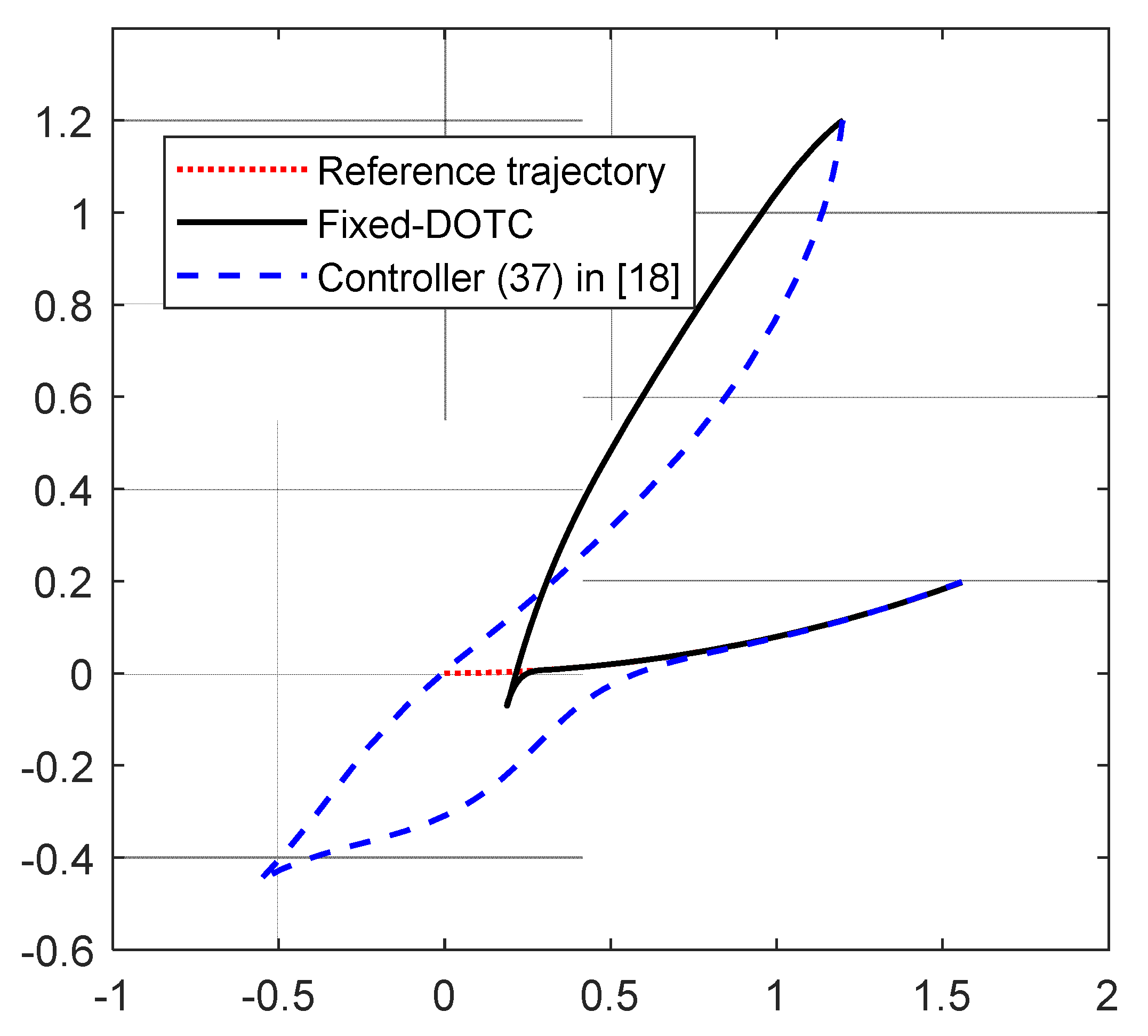 Actuators 11 00128 g009