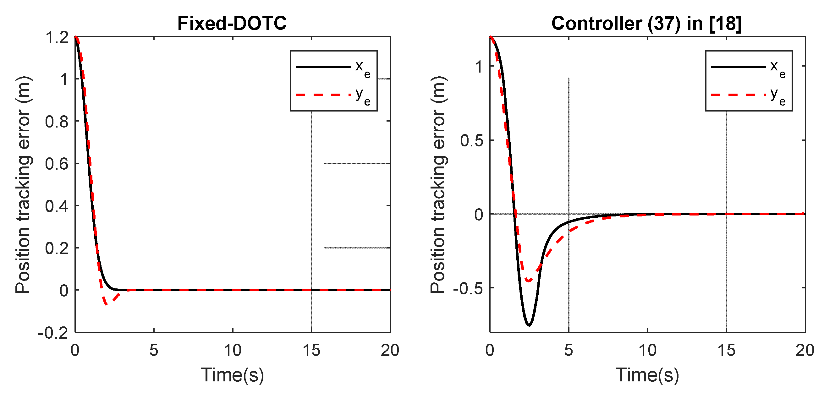 Actuators 11 00128 g010