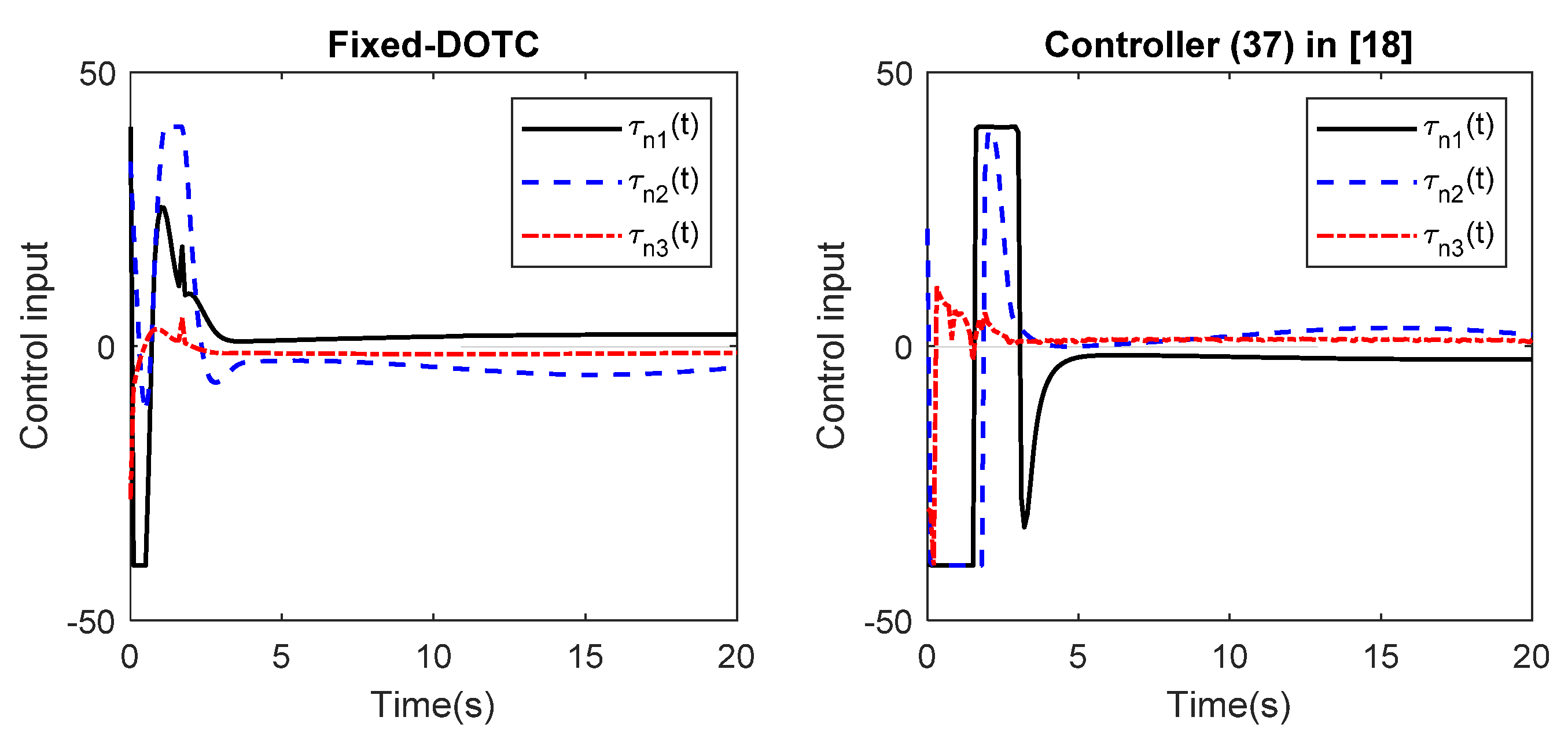 Actuators 11 00128 g012