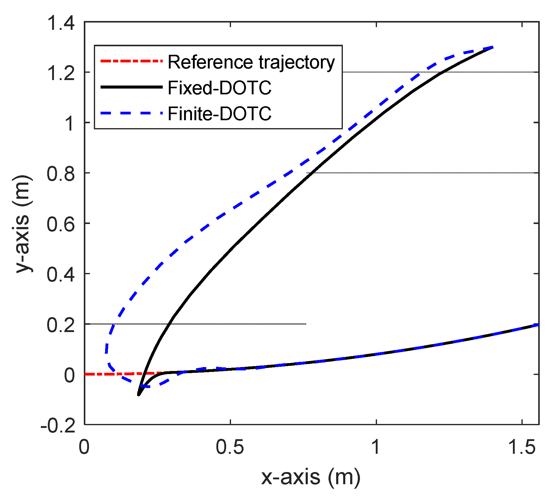 Actuators 11 00128 g013