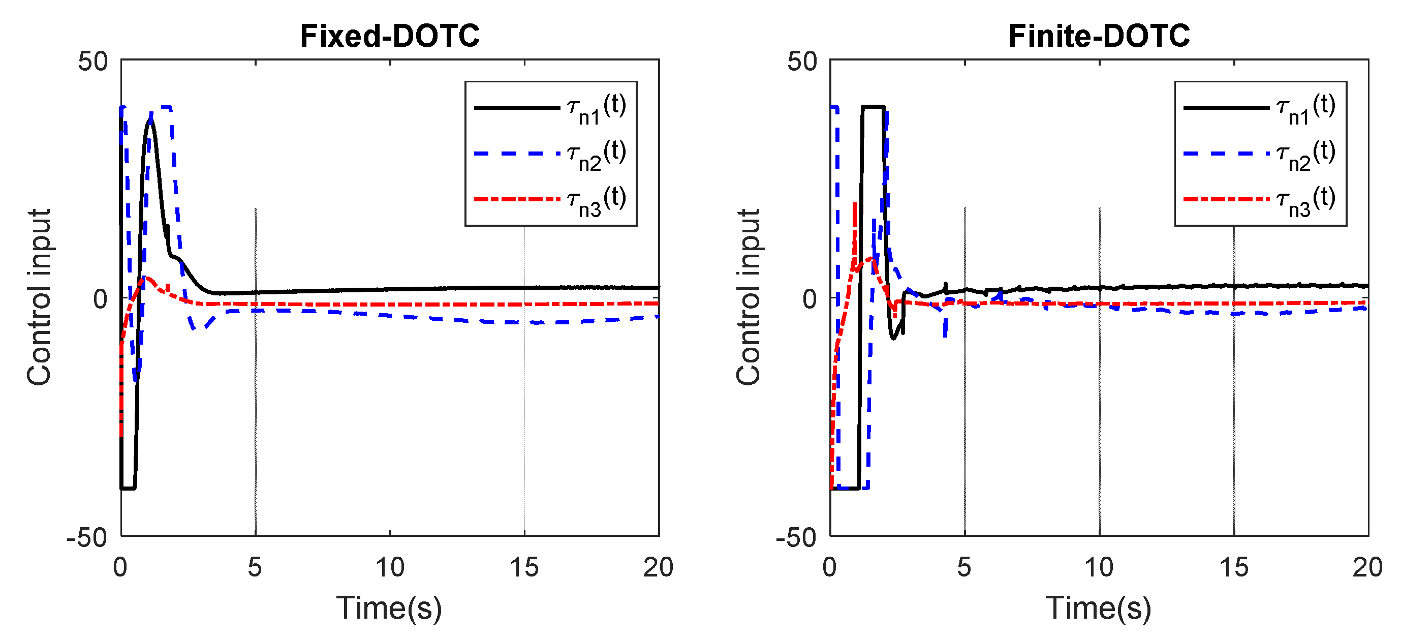 Actuators 11 00128 g016