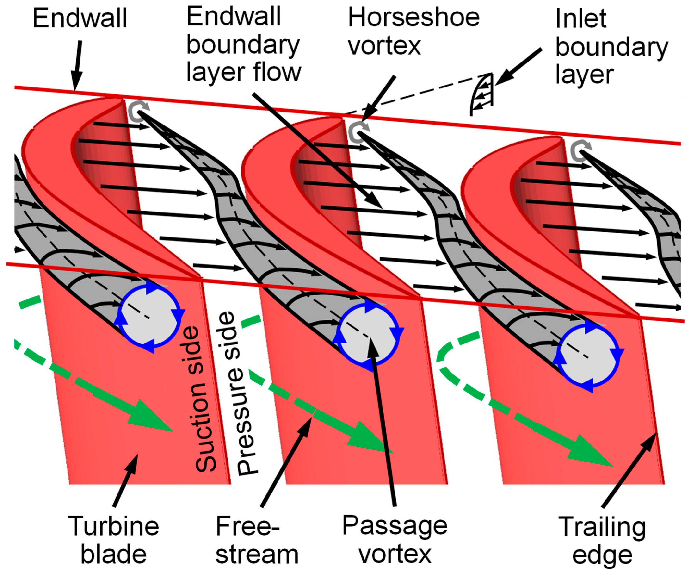 Actuators 11 00129 g001 Actuators 11 00129 g001