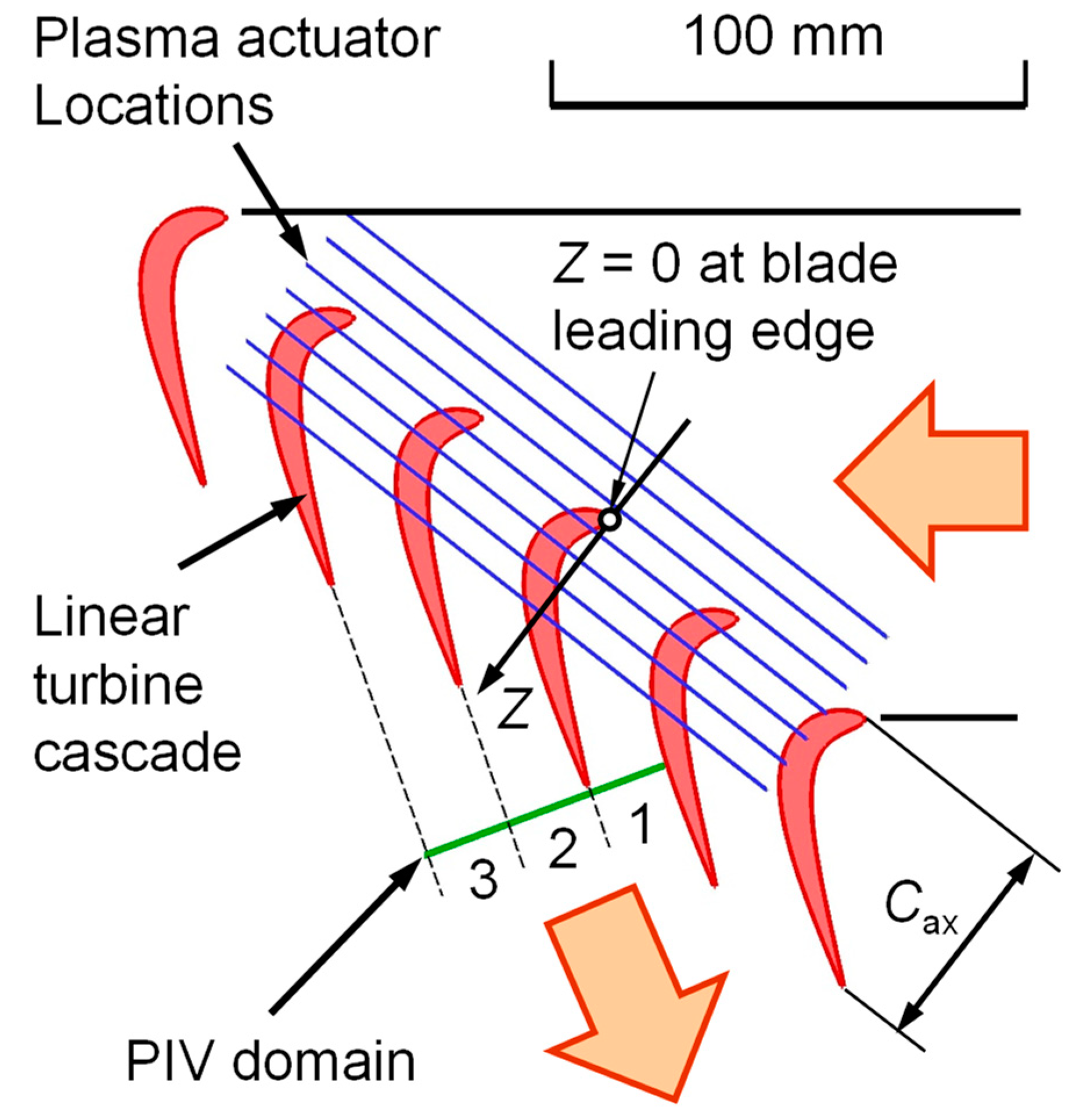 Actuators 11 00129 g004 Actuators 11 00129 g004
