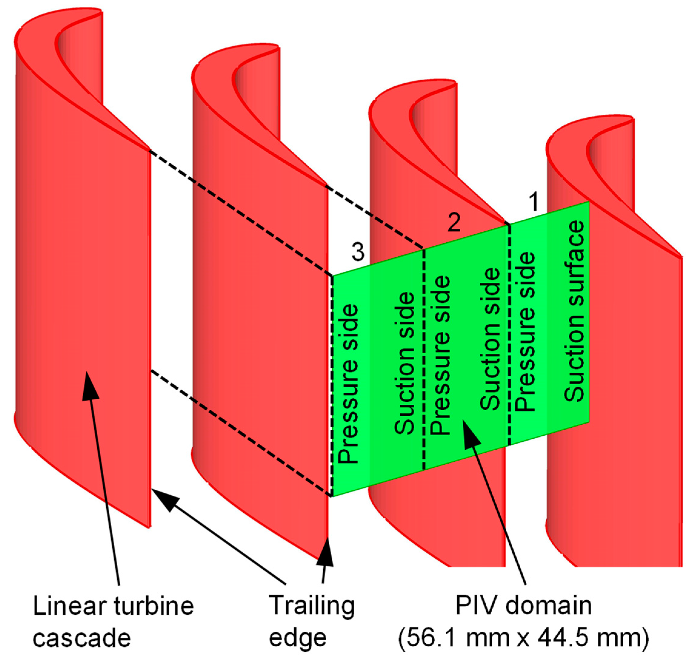Actuators 11 00129 g006 Actuators 11 00129 g006