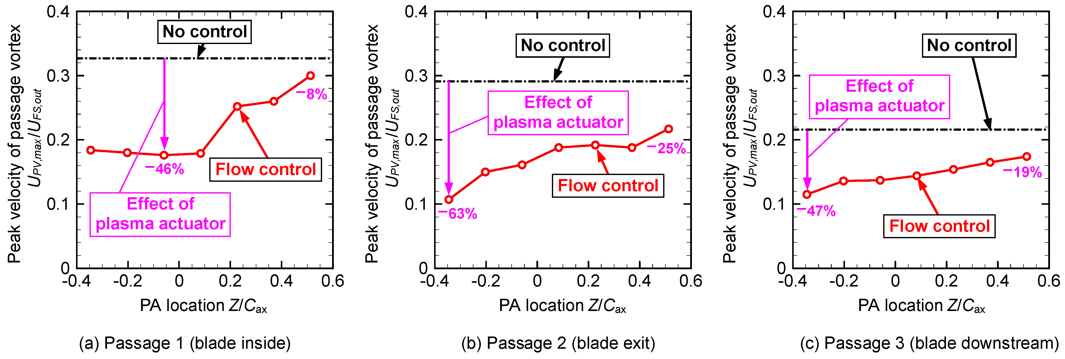 Actuators 11 00129 g008 Actuators 11 00129 g008