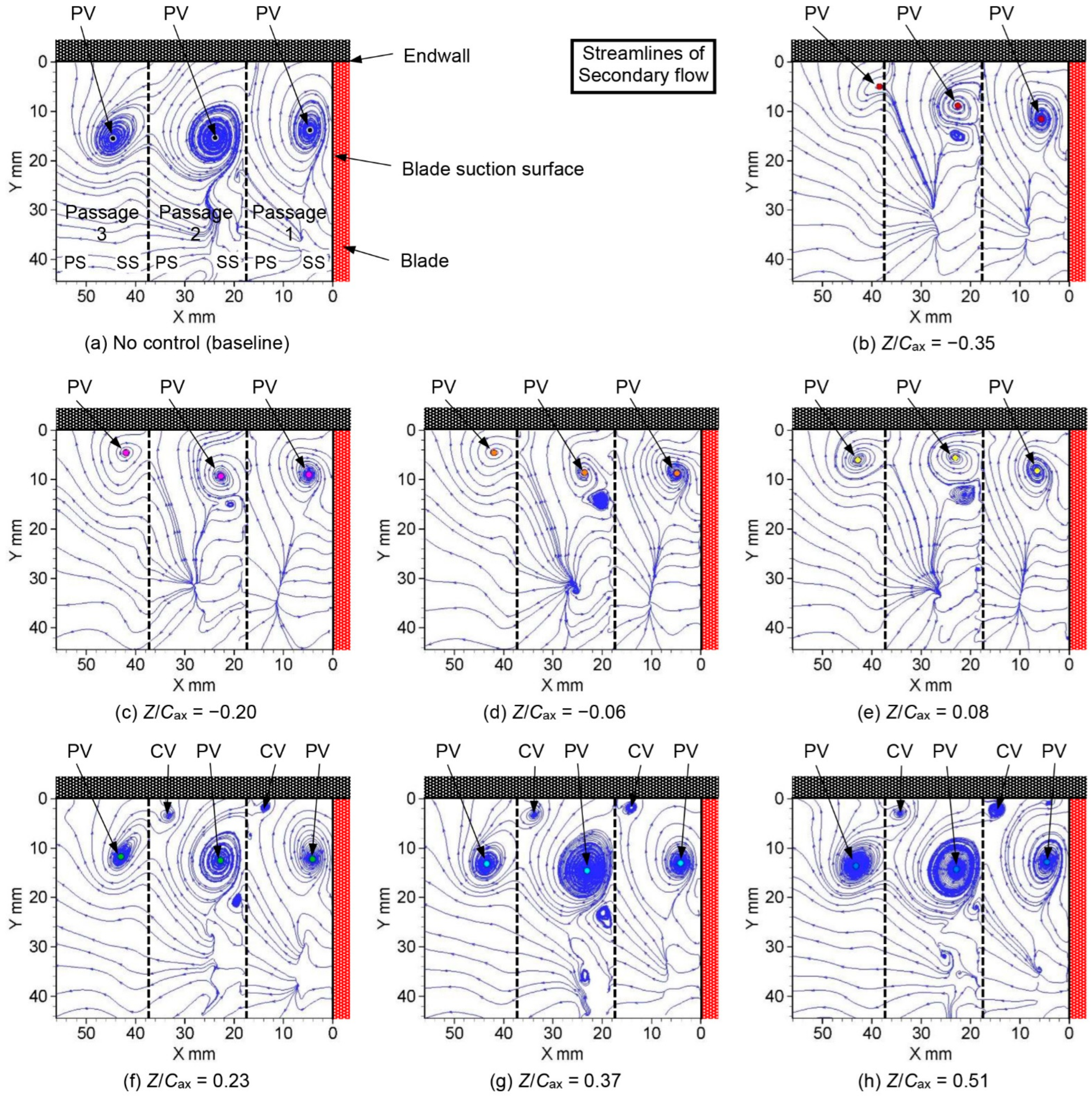 Actuators 11 00129 g009 Actuators 11 00129 g009