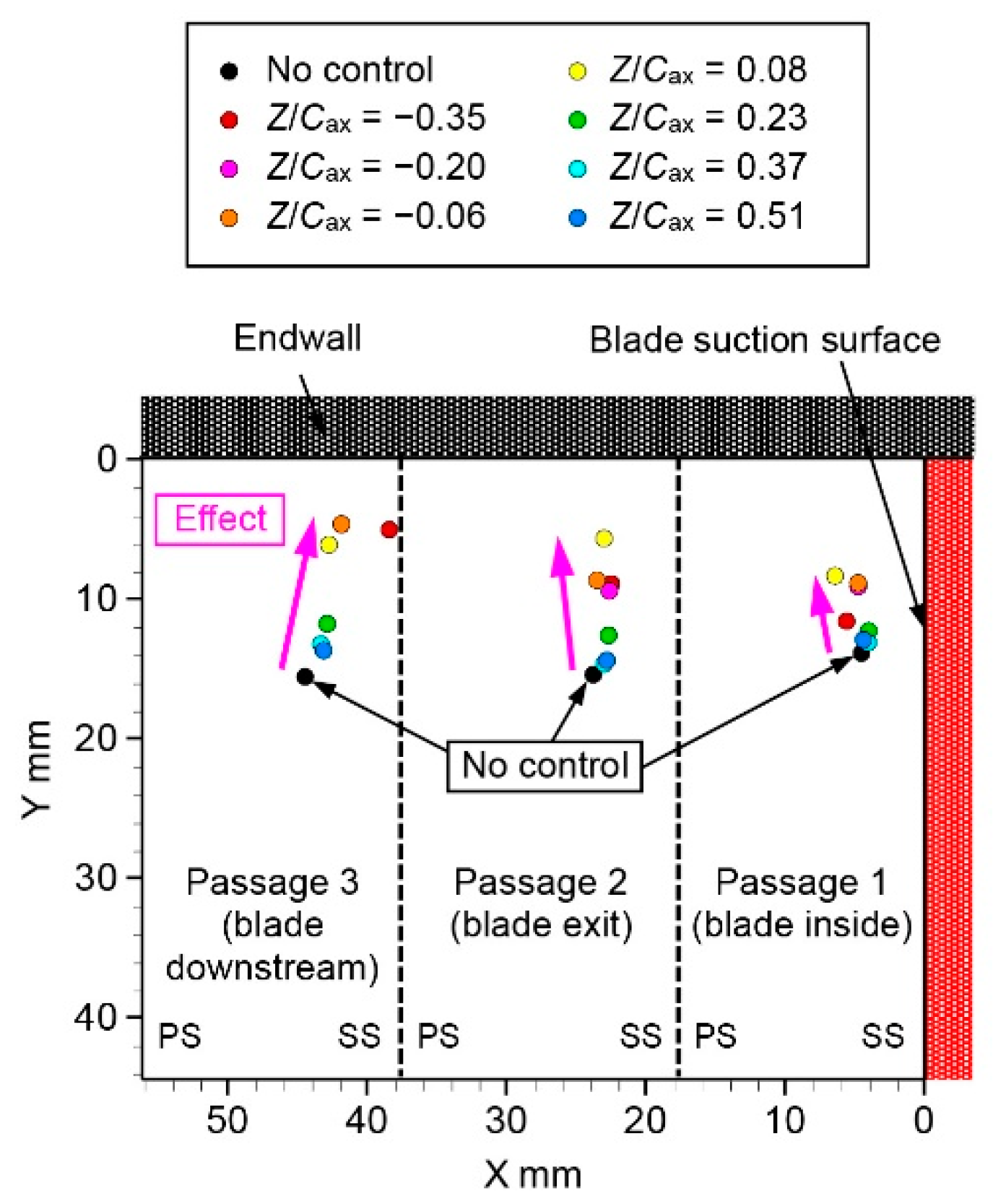 Actuators 11 00129 g010 Actuators 11 00129 g010