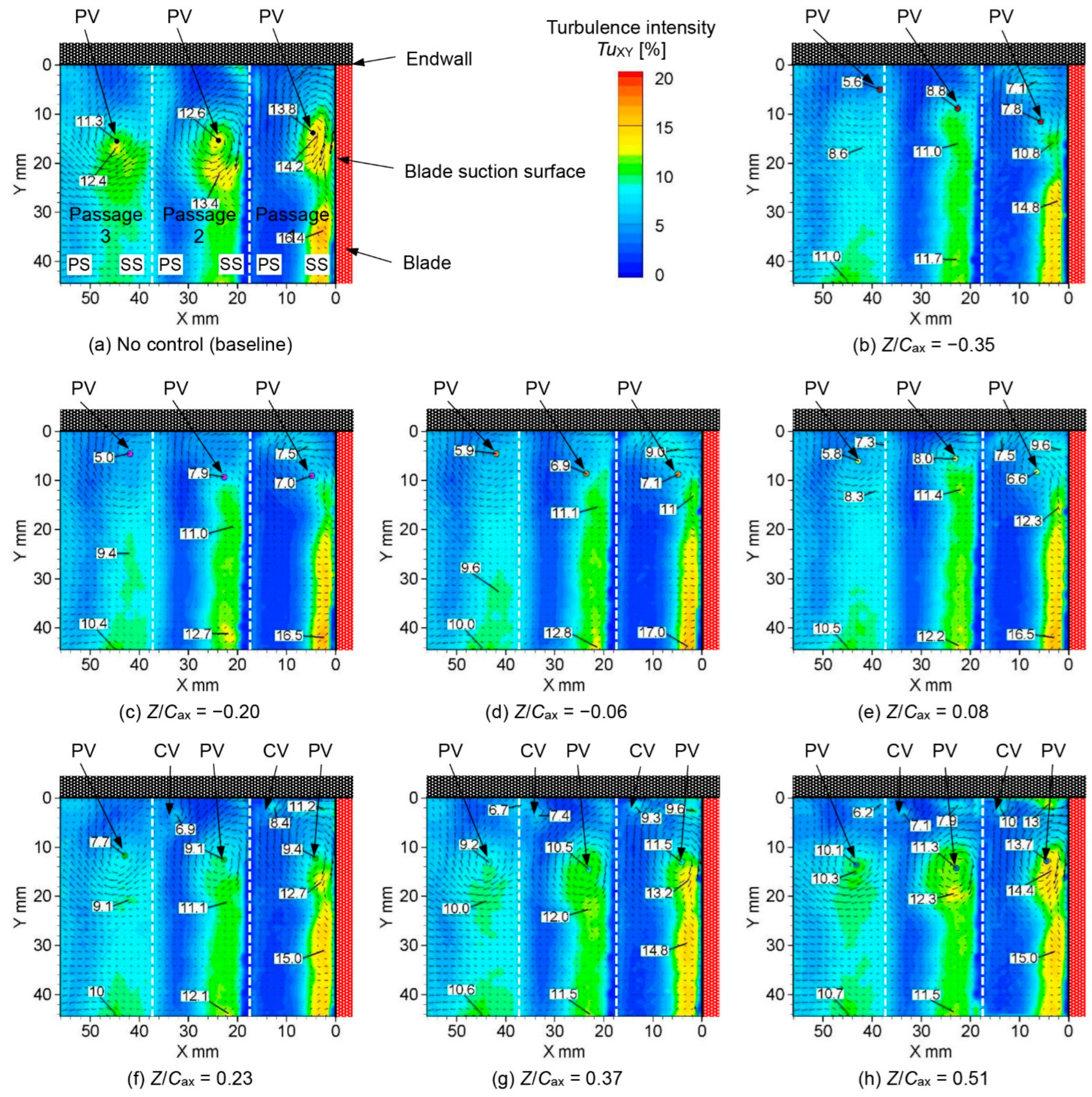 Actuators 11 00129 g012 Actuators 11 00129 g012