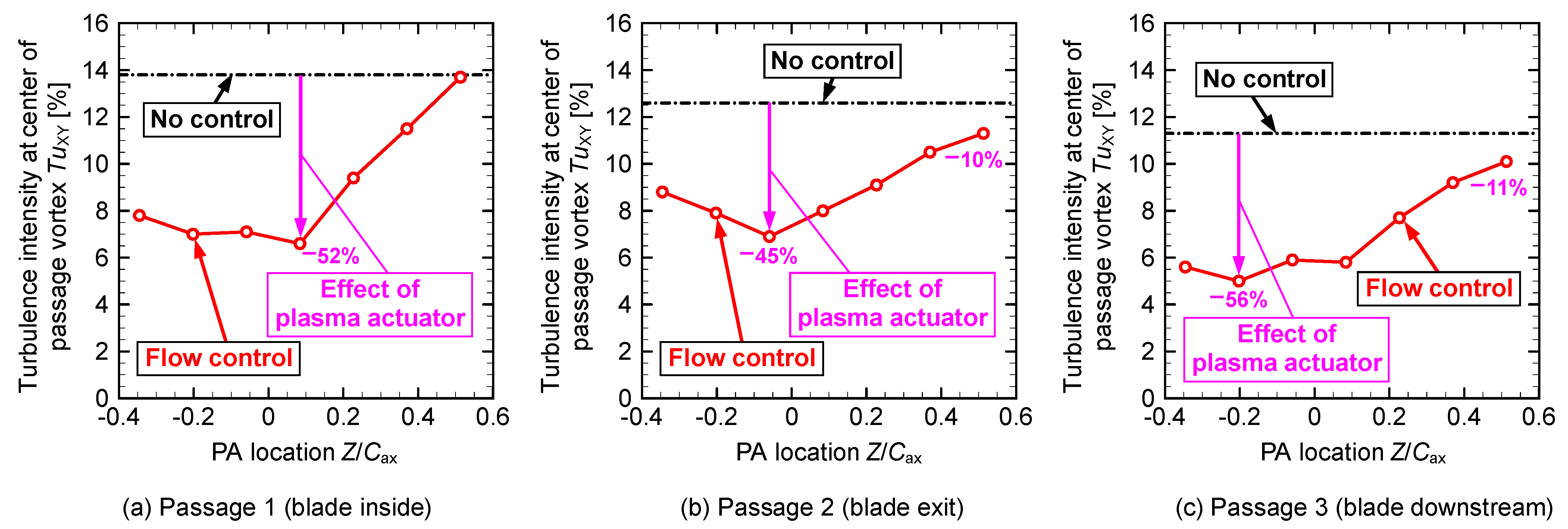 Actuators 11 00129 g013 Actuators 11 00129 g013