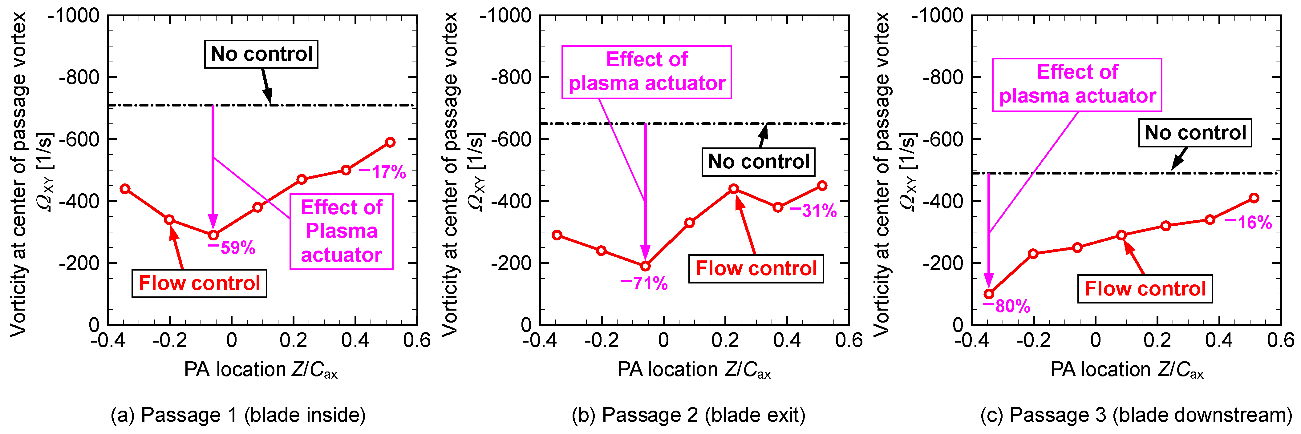 Actuators 11 00129 g015 Actuators 11 00129 g015