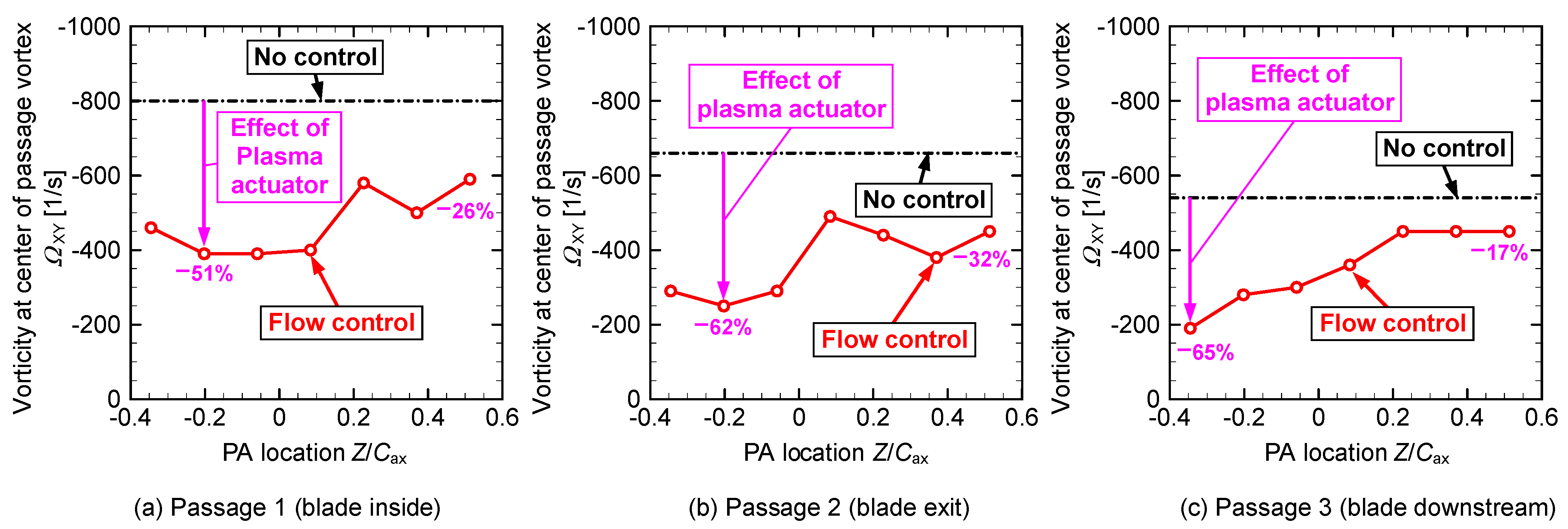 Actuators 11 00129 g016 Actuators 11 00129 g016