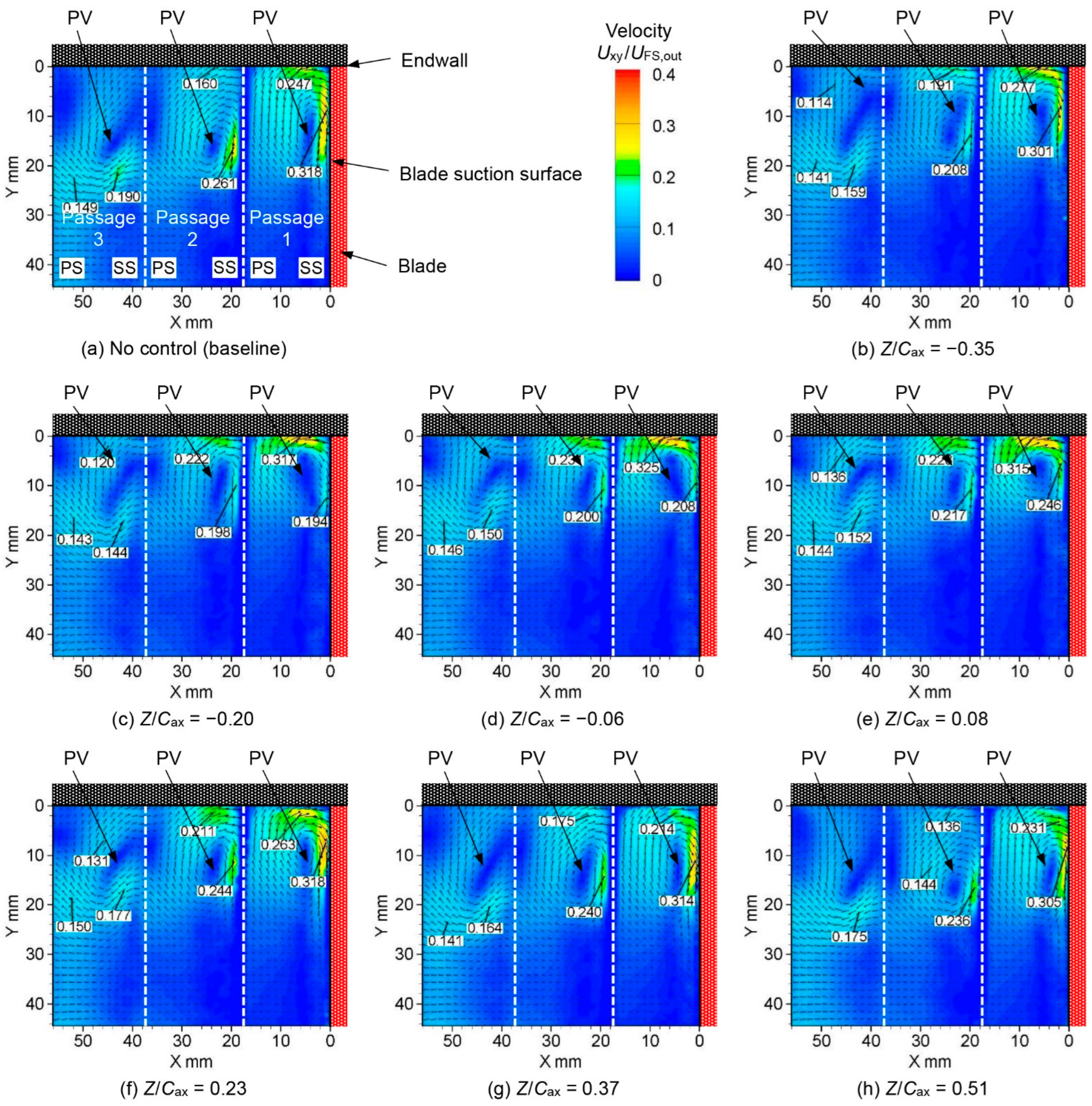 Actuators 11 00129 g017 Actuators 11 00129 g017