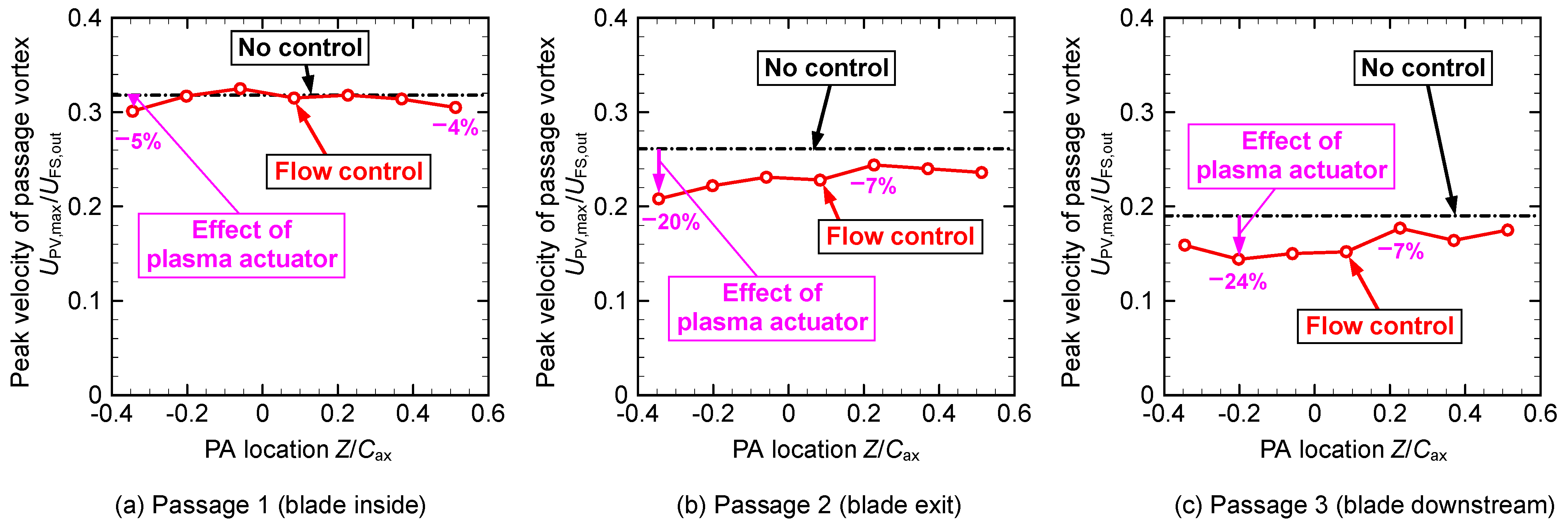 Actuators 11 00129 g018 Actuators 11 00129 g018