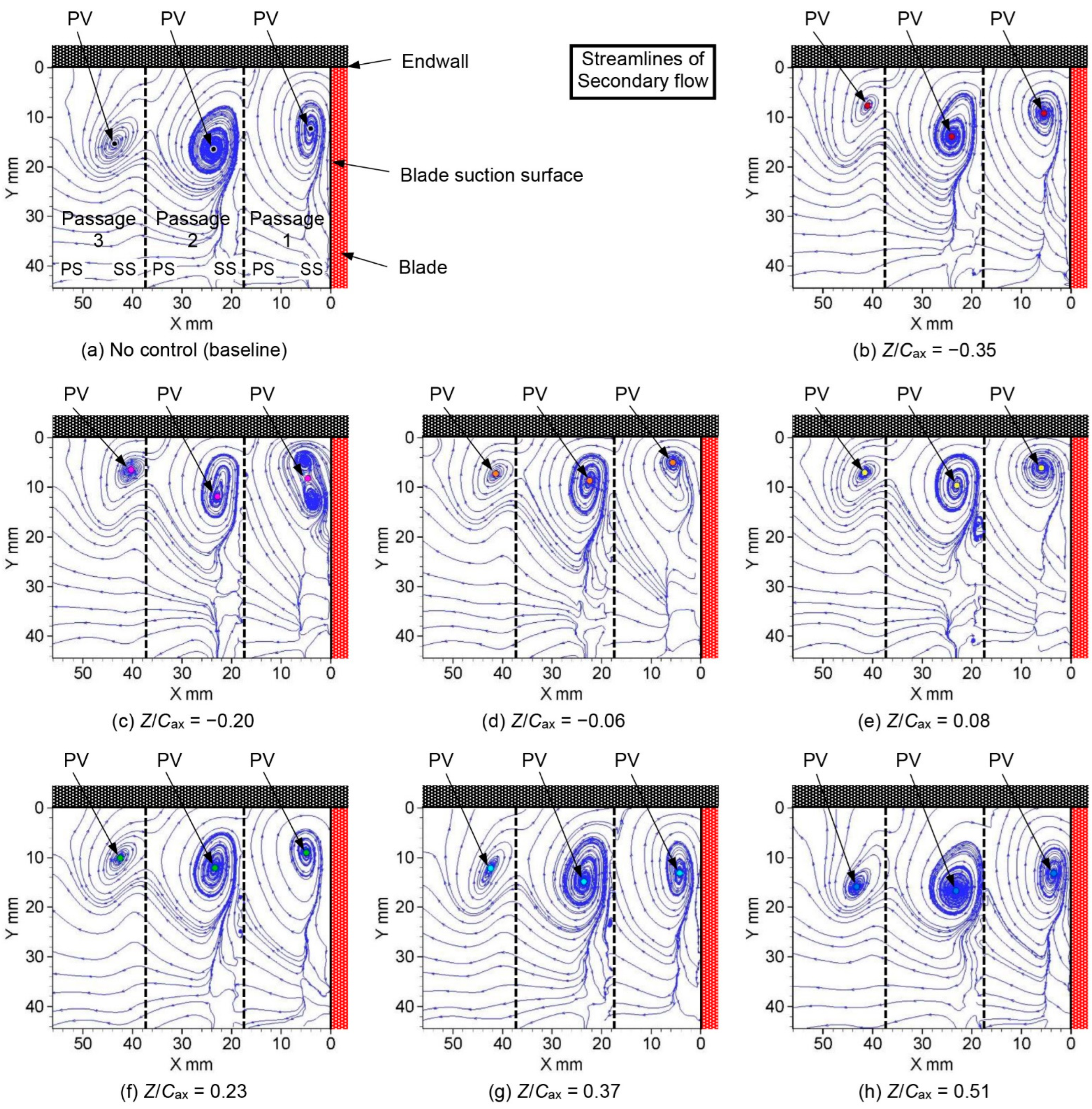 Actuators 11 00129 g019 Actuators 11 00129 g019