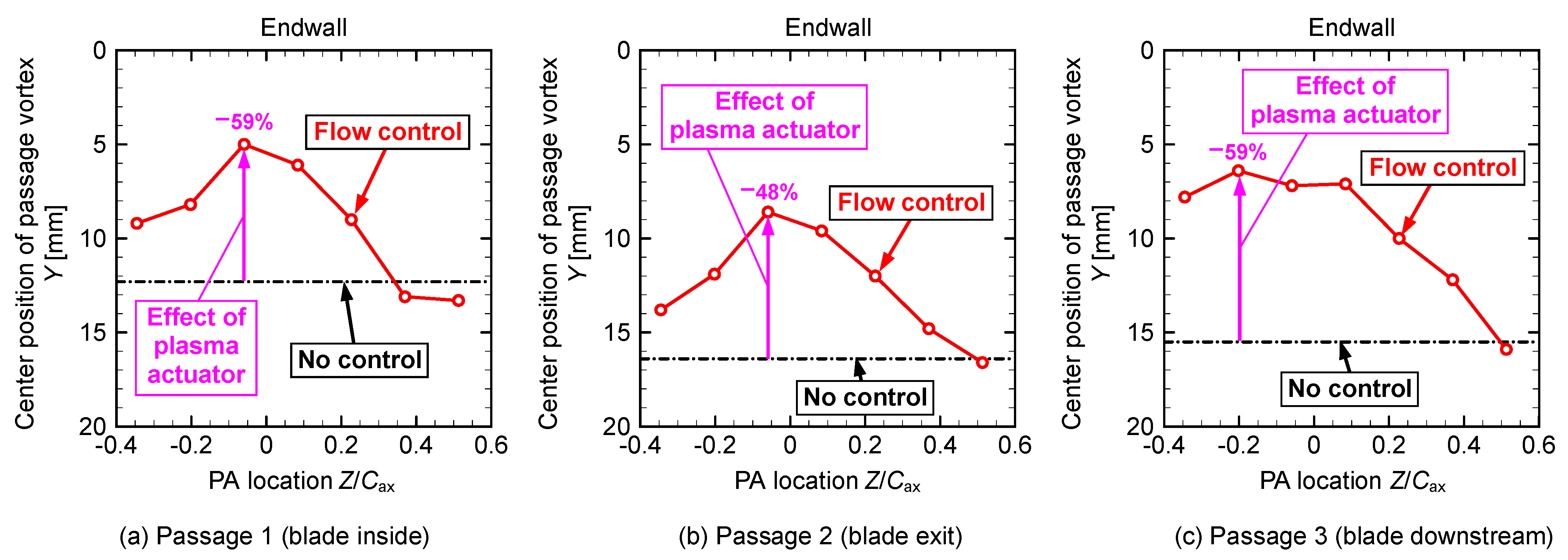 Actuators 11 00129 g021 Actuators 11 00129 g021