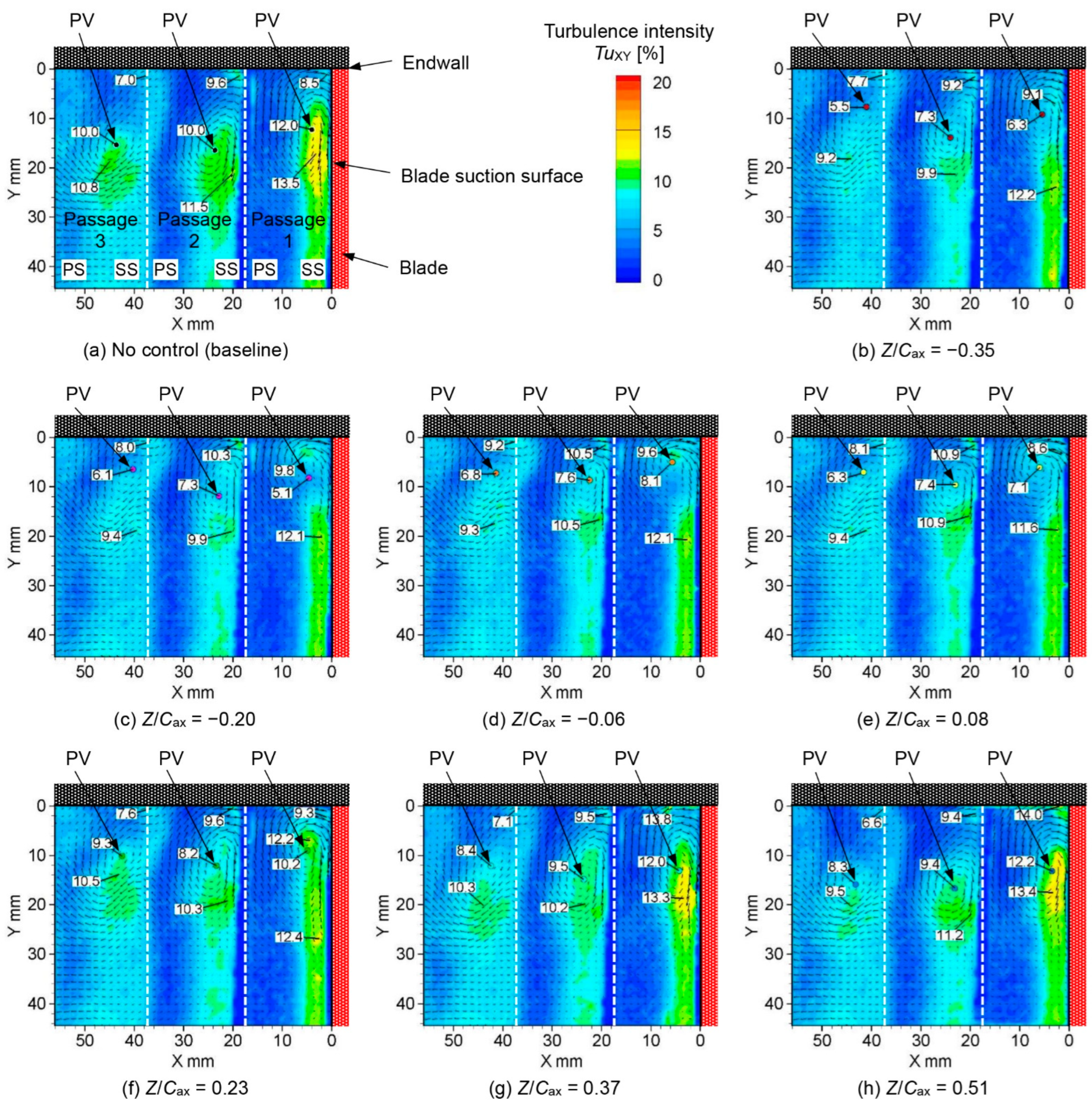 Actuators 11 00129 g022 Actuators 11 00129 g022